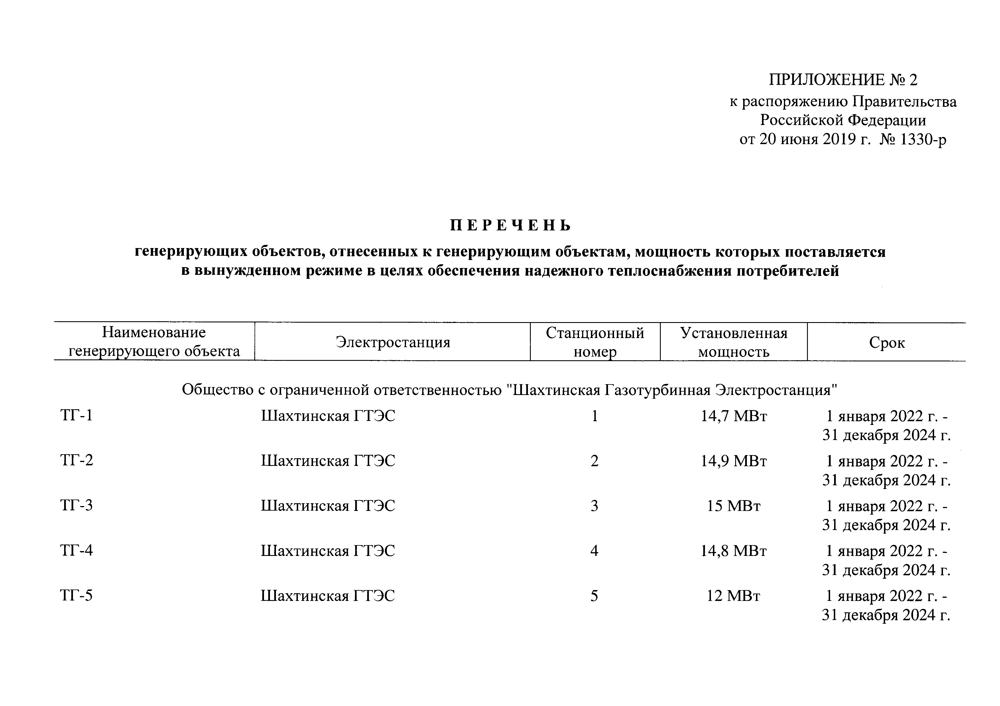 Распоряжение 1330-р