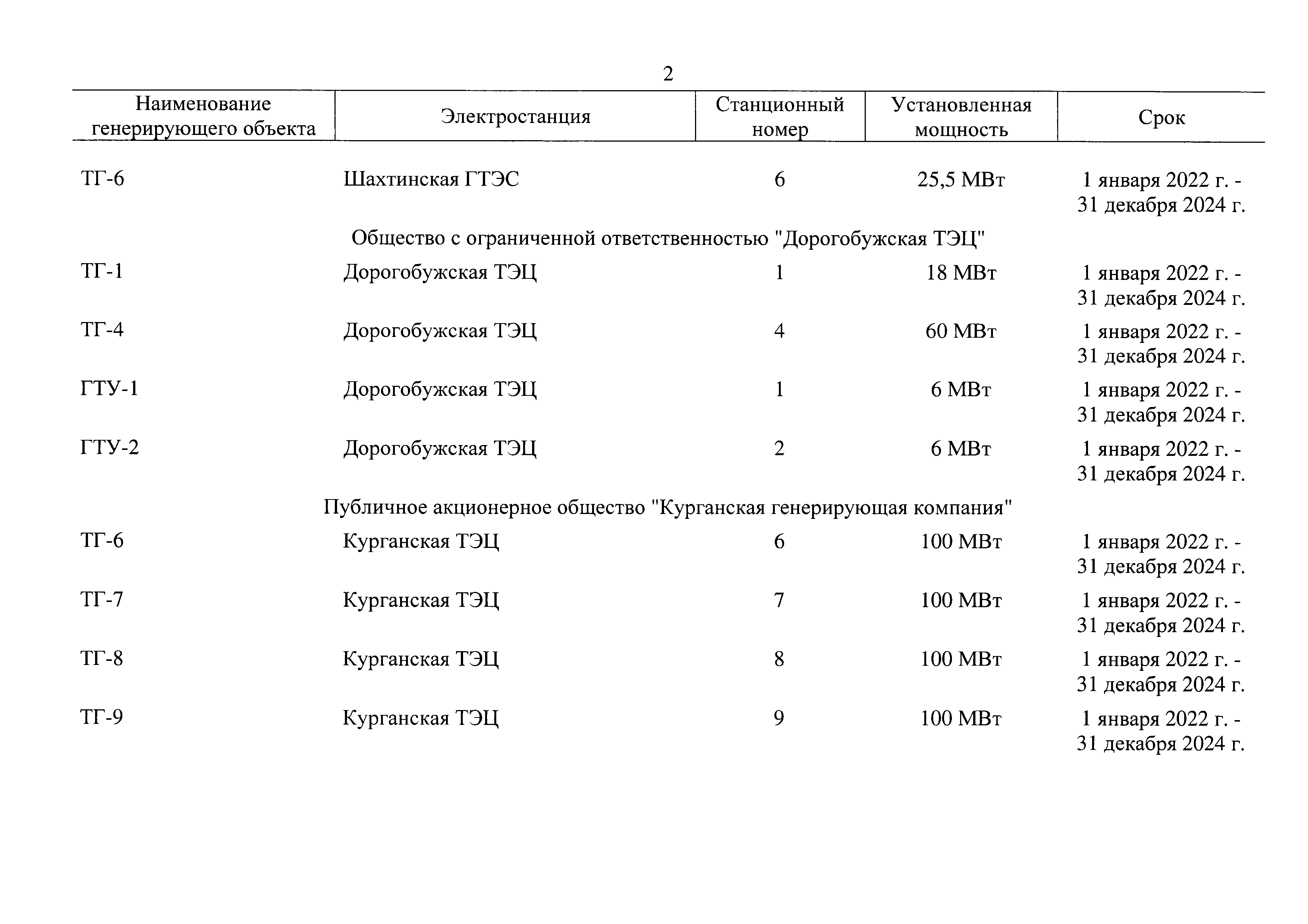 Распоряжение 1330-р