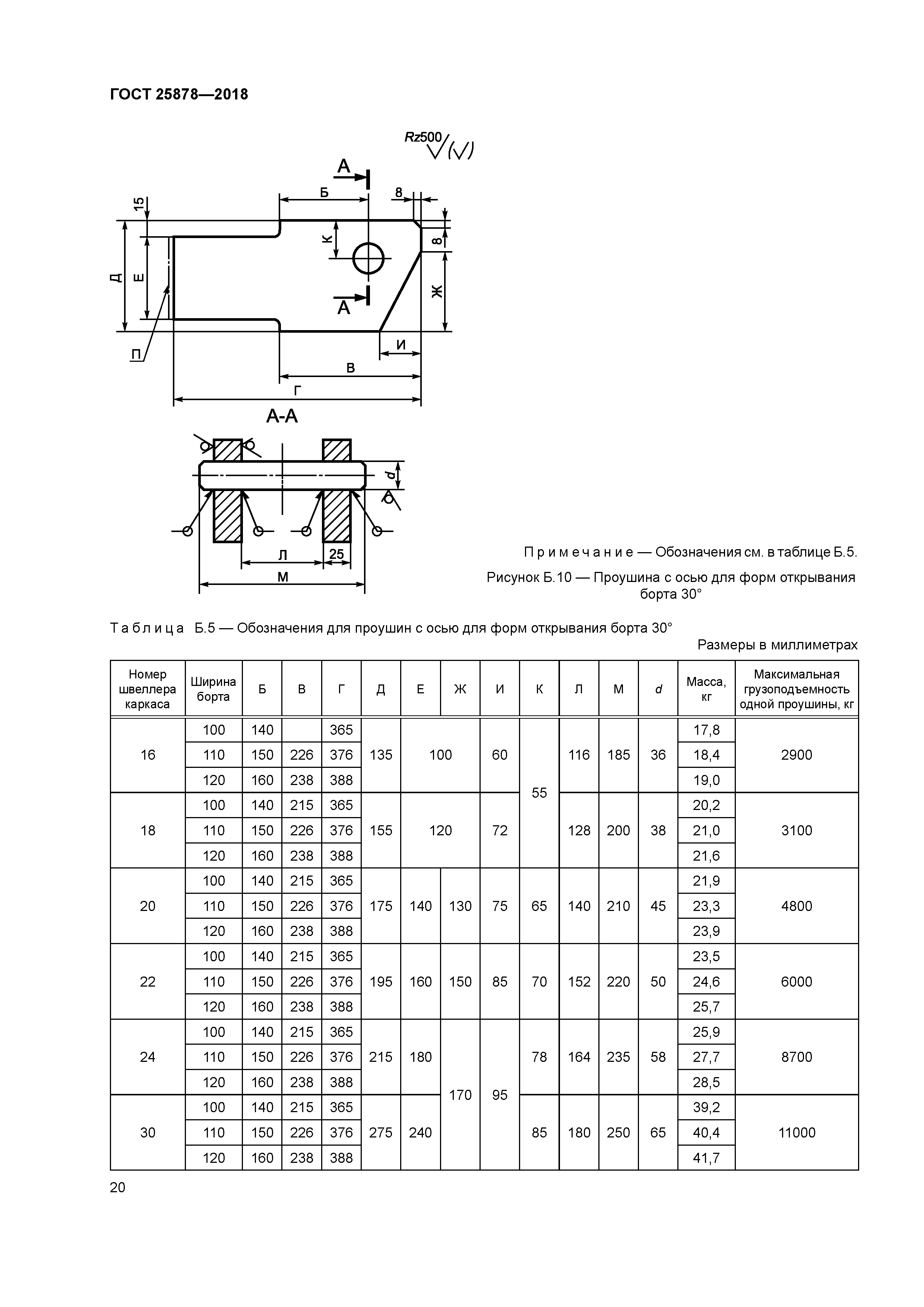 ГОСТ 25878-2018
