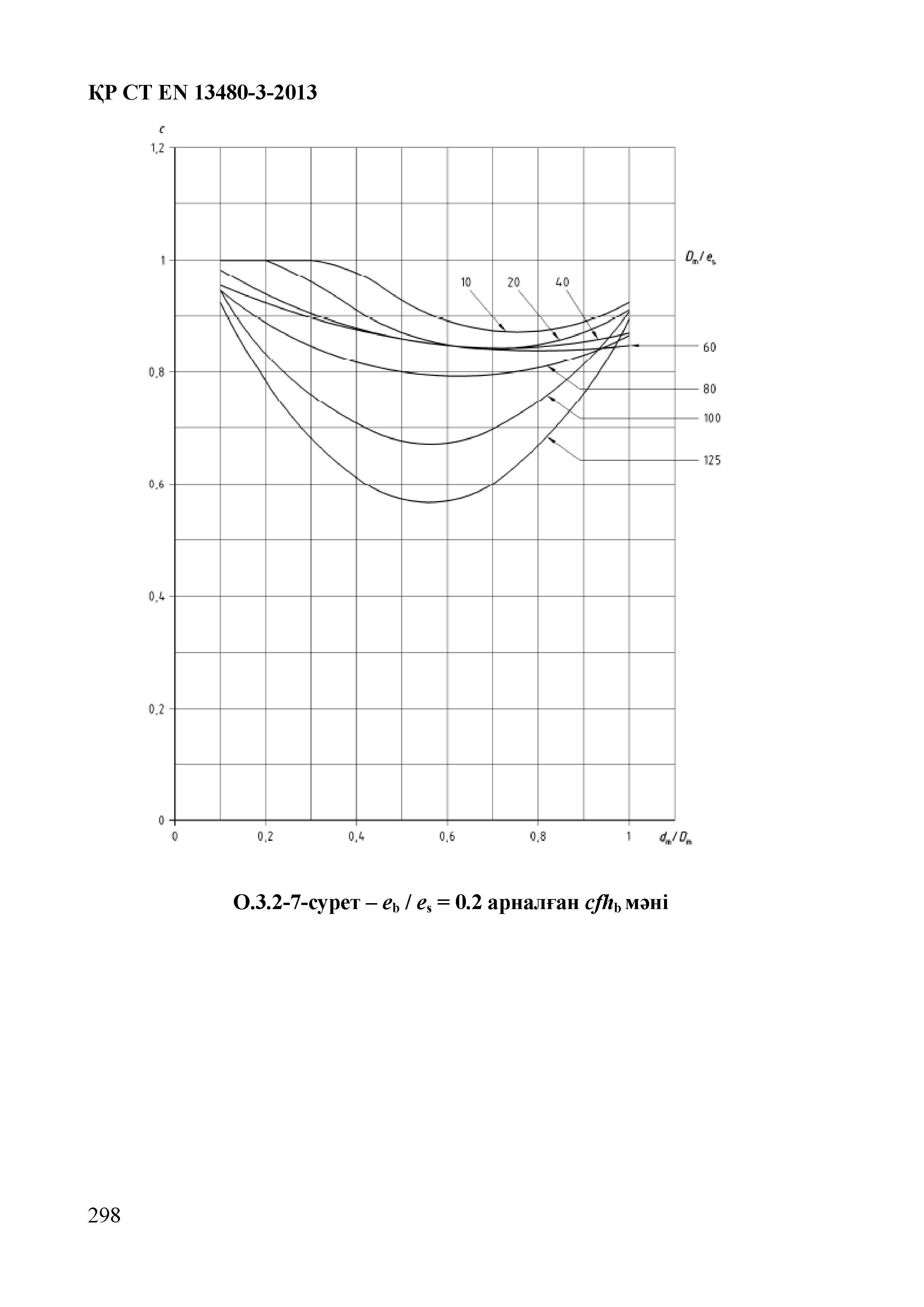 СТ РК EN 13480-3-2013