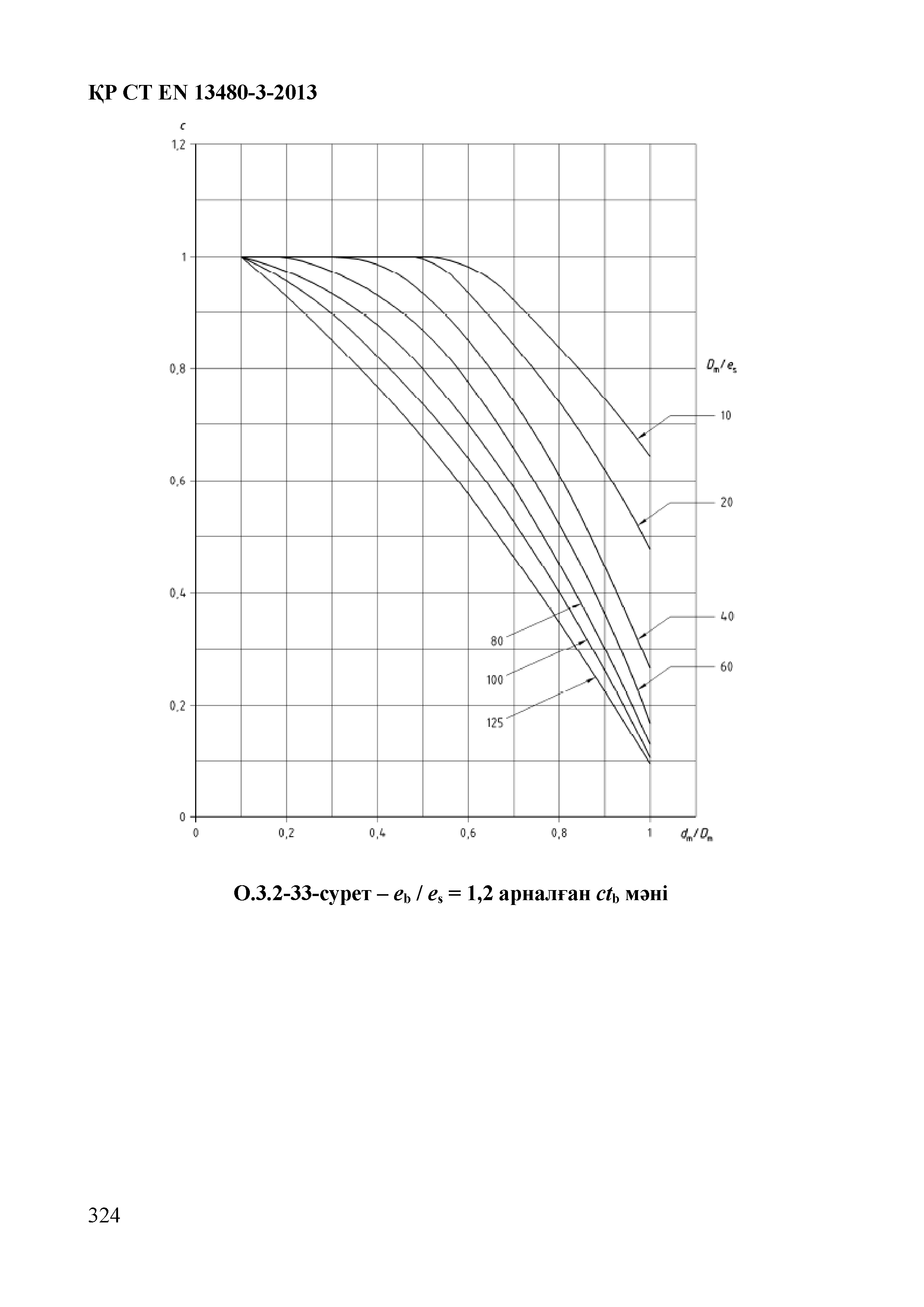 СТ РК EN 13480-3-2013