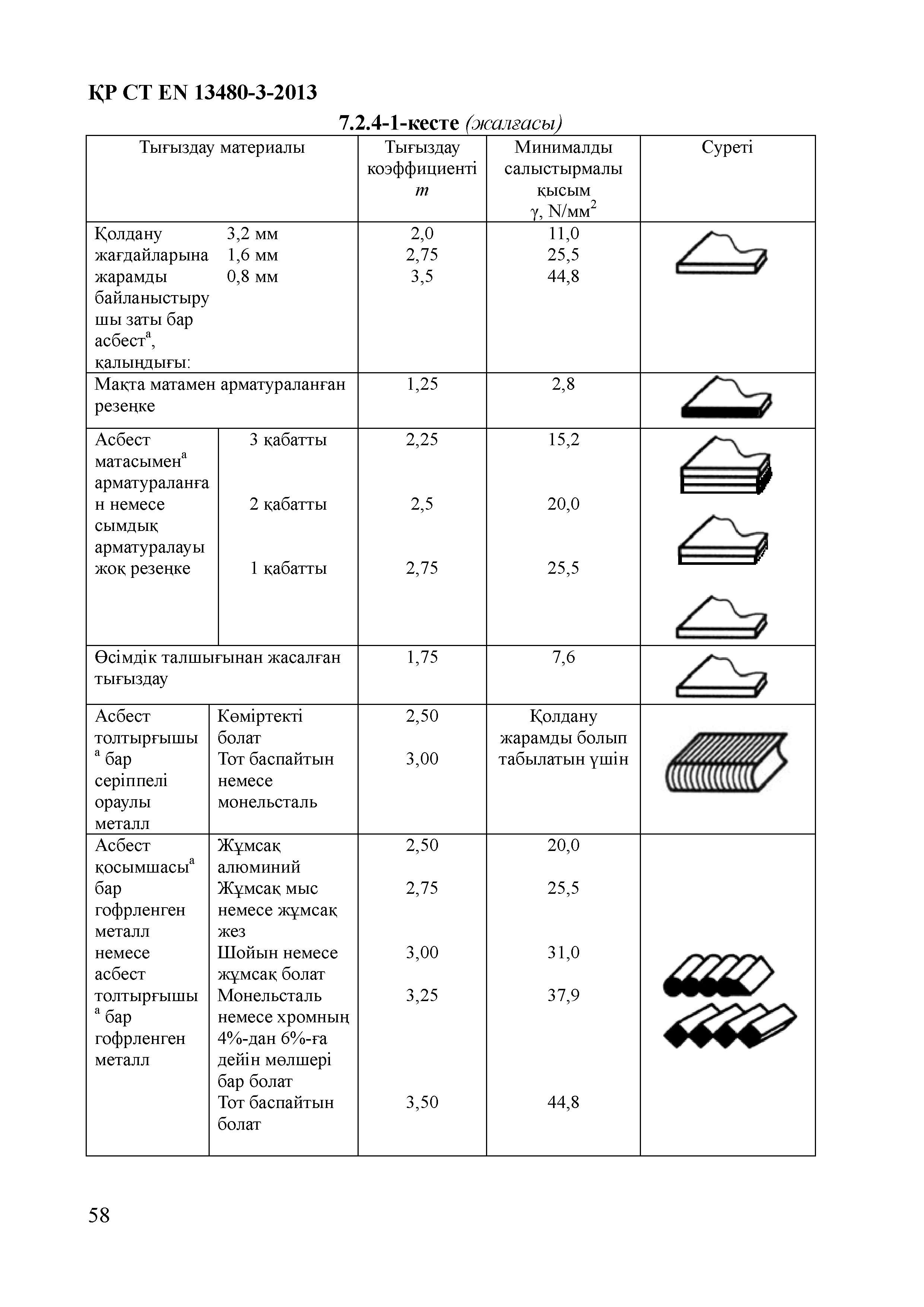 СТ РК EN 13480-3-2013