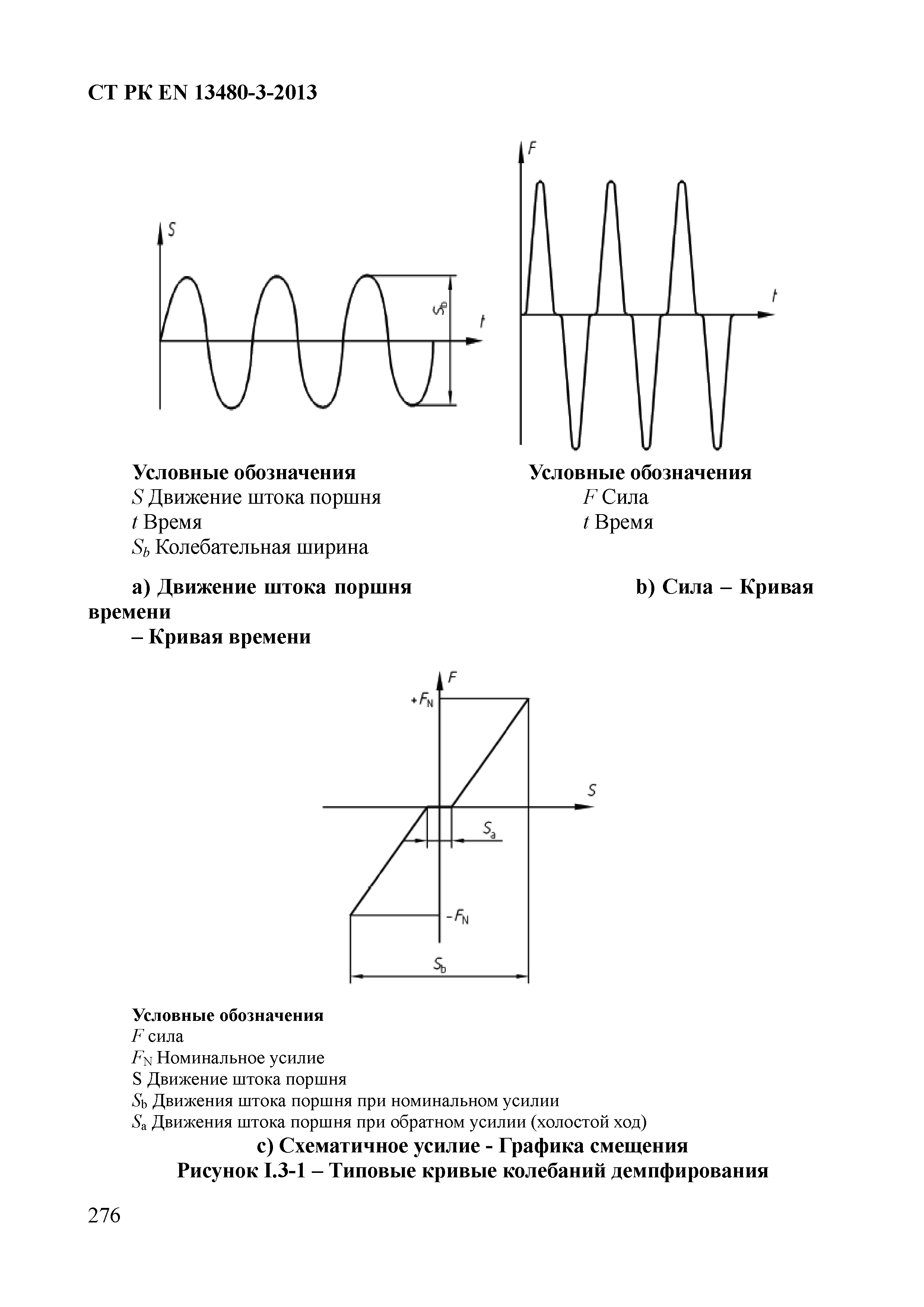 СТ РК EN 13480-3-2013