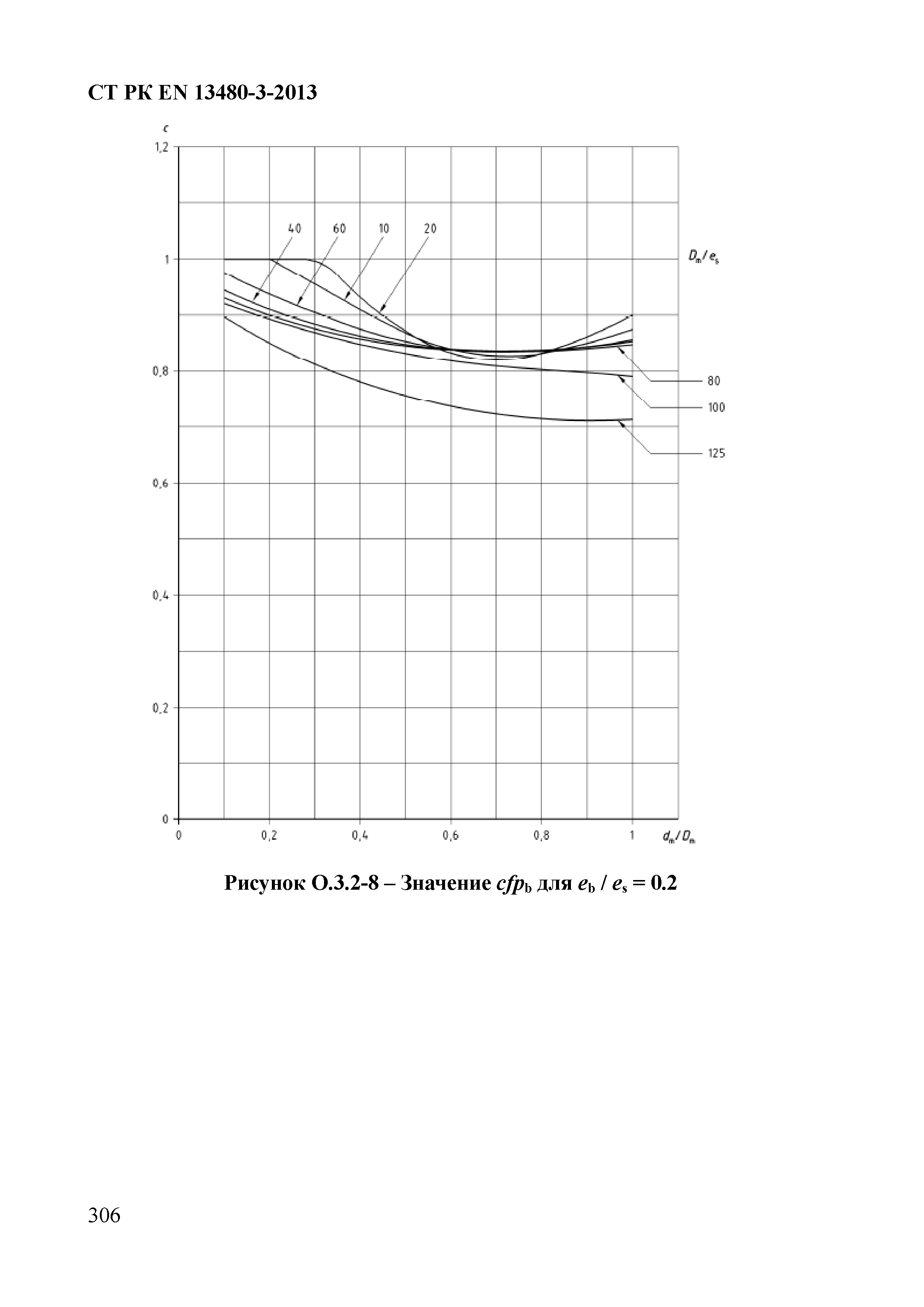 СТ РК EN 13480-3-2013