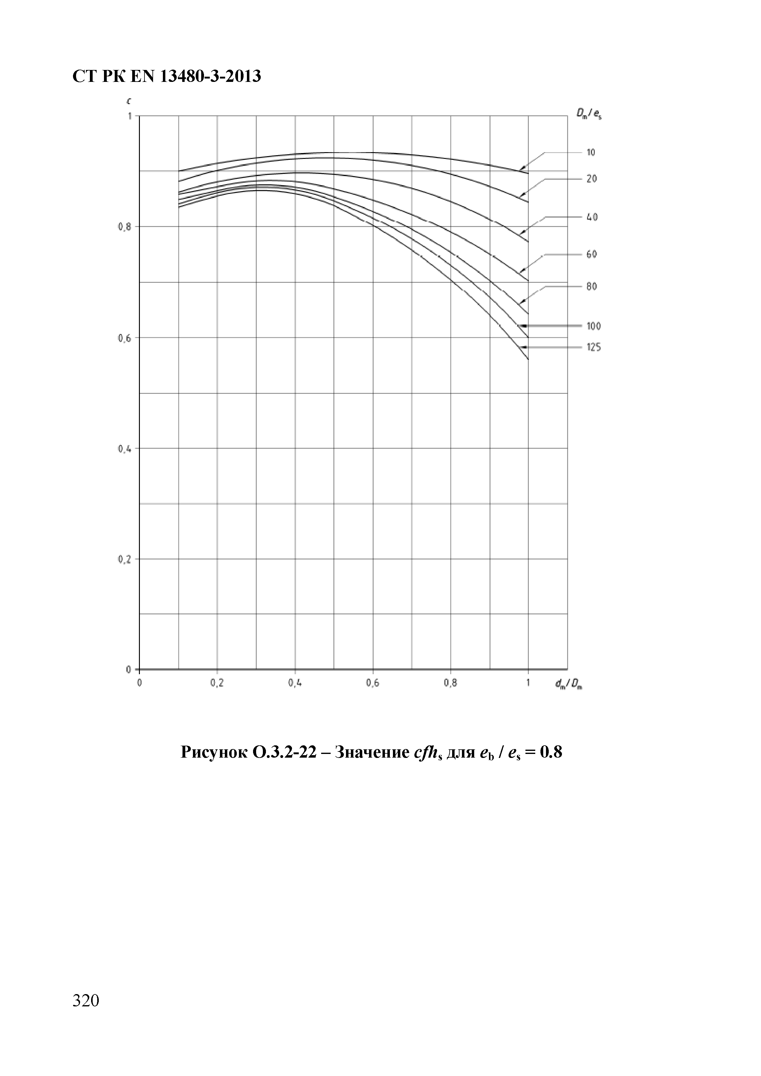 СТ РК EN 13480-3-2013