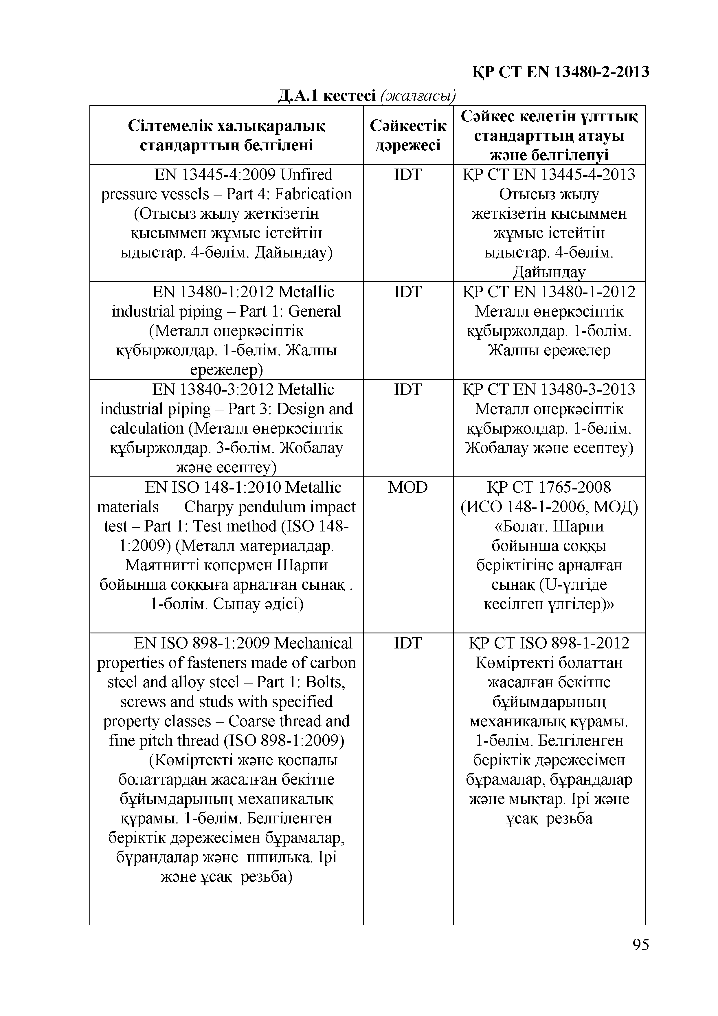 СТ РК EN 13480-2-2013