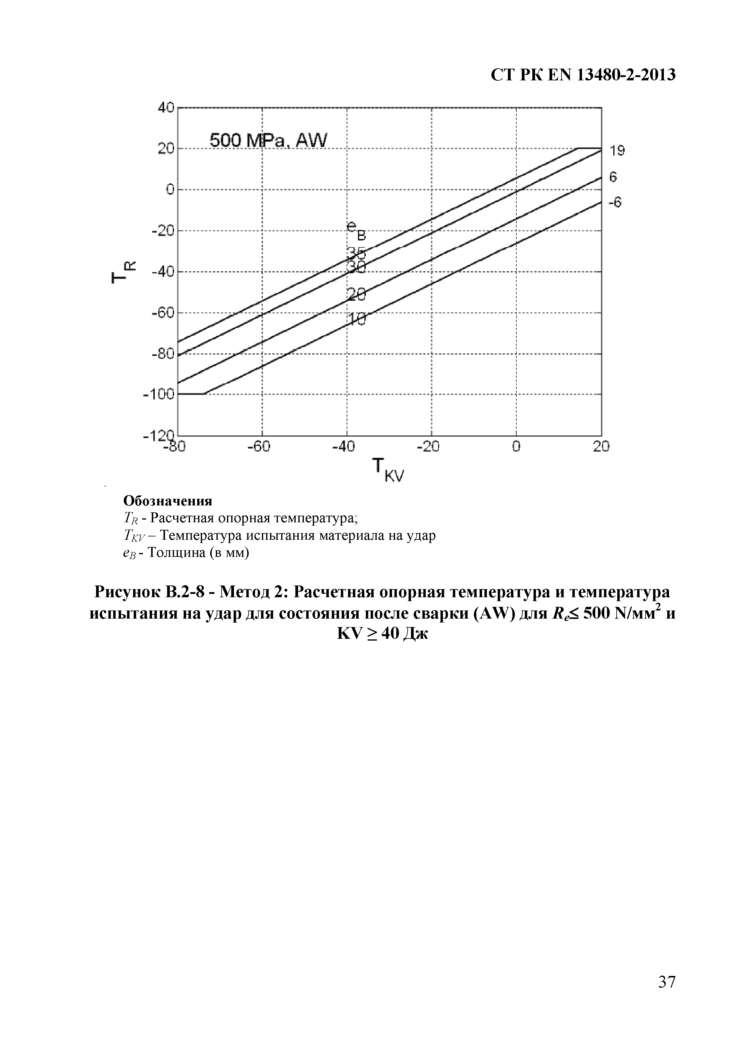 СТ РК EN 13480-2-2013