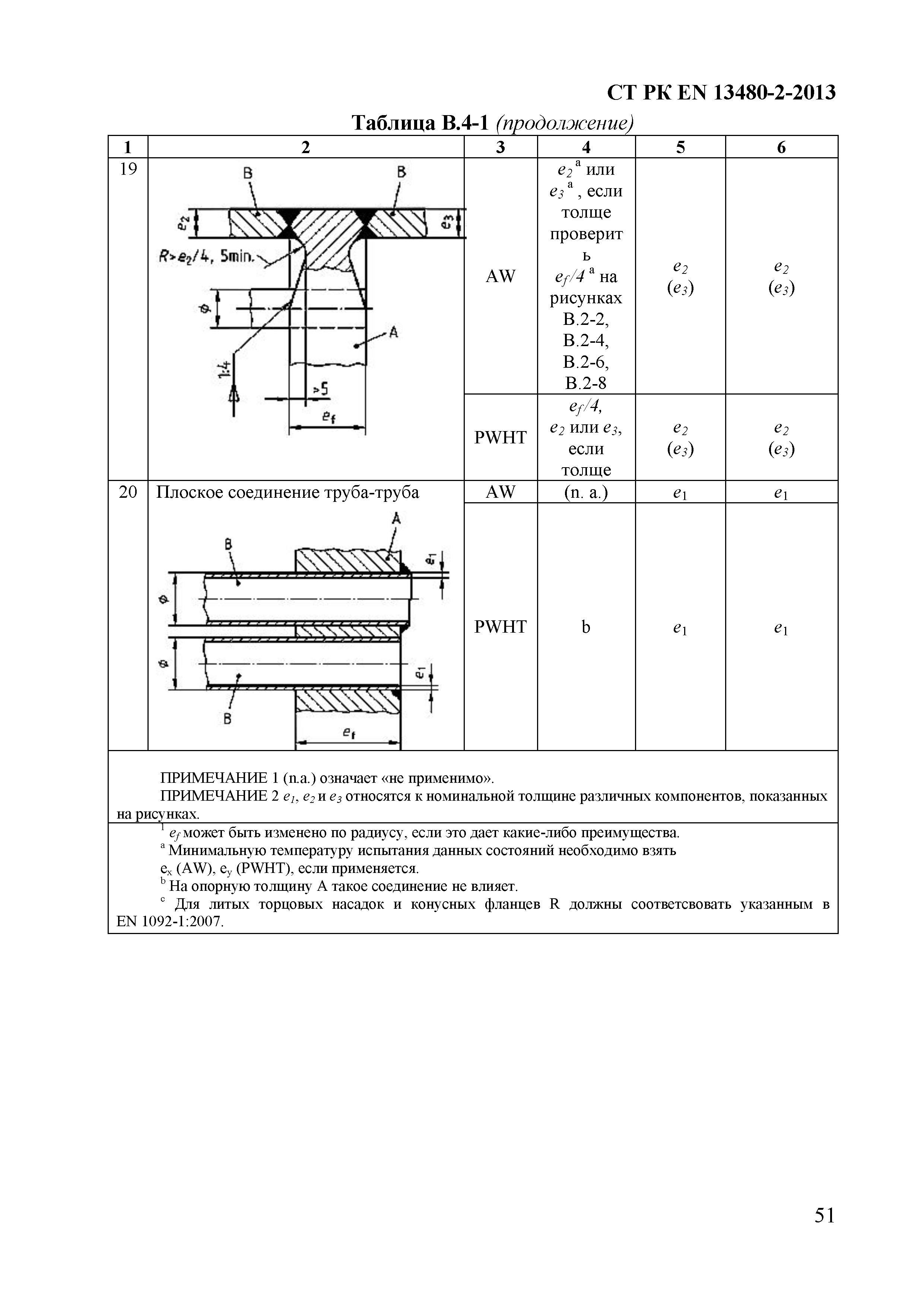 СТ РК EN 13480-2-2013