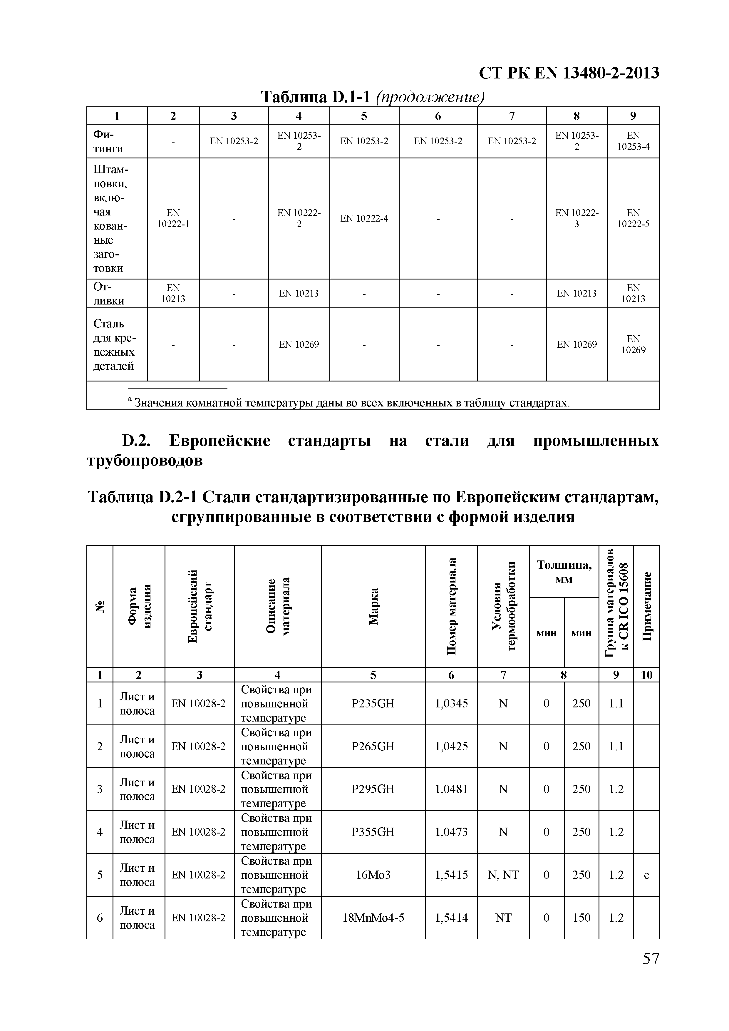 СТ РК EN 13480-2-2013