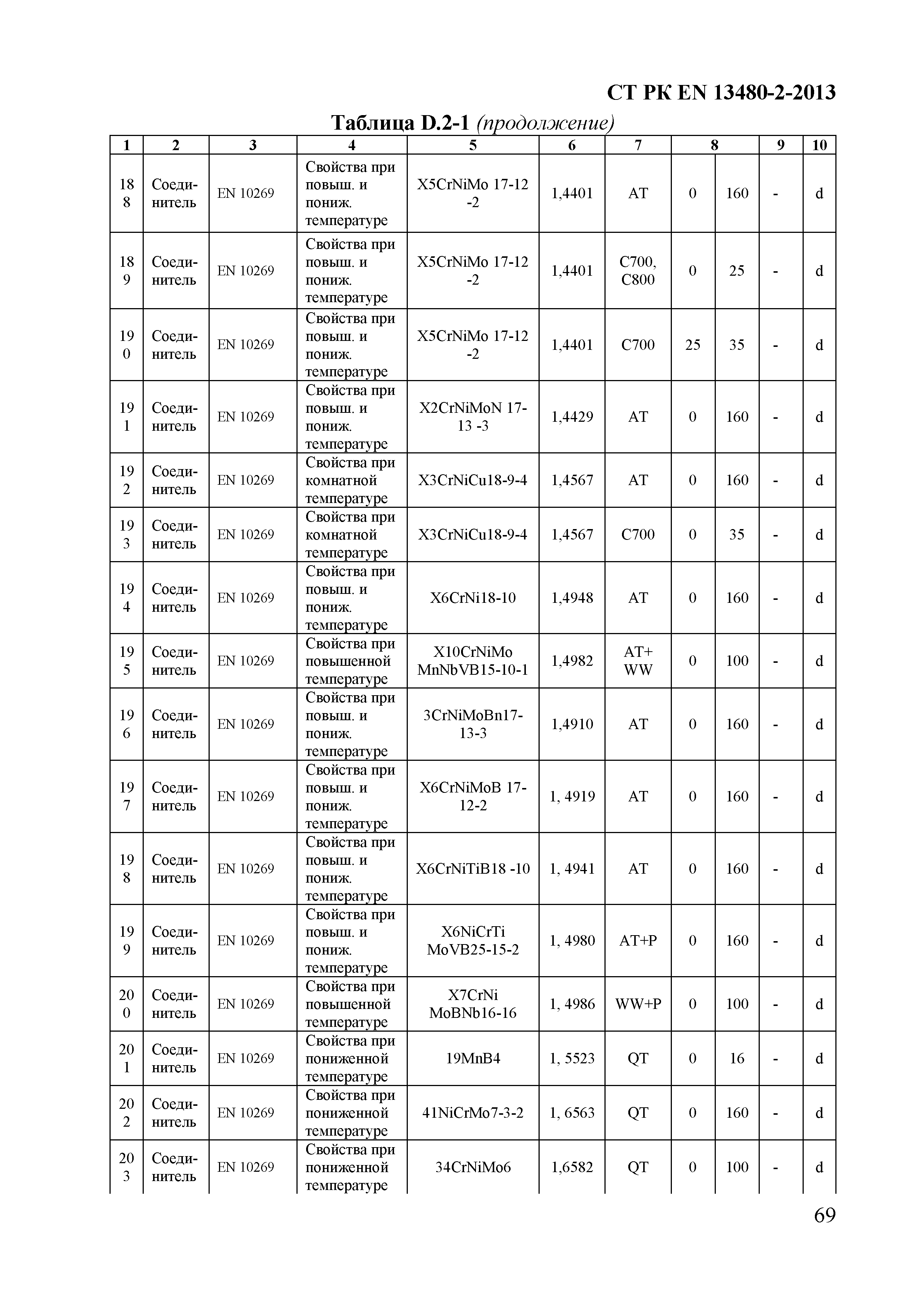 СТ РК EN 13480-2-2013