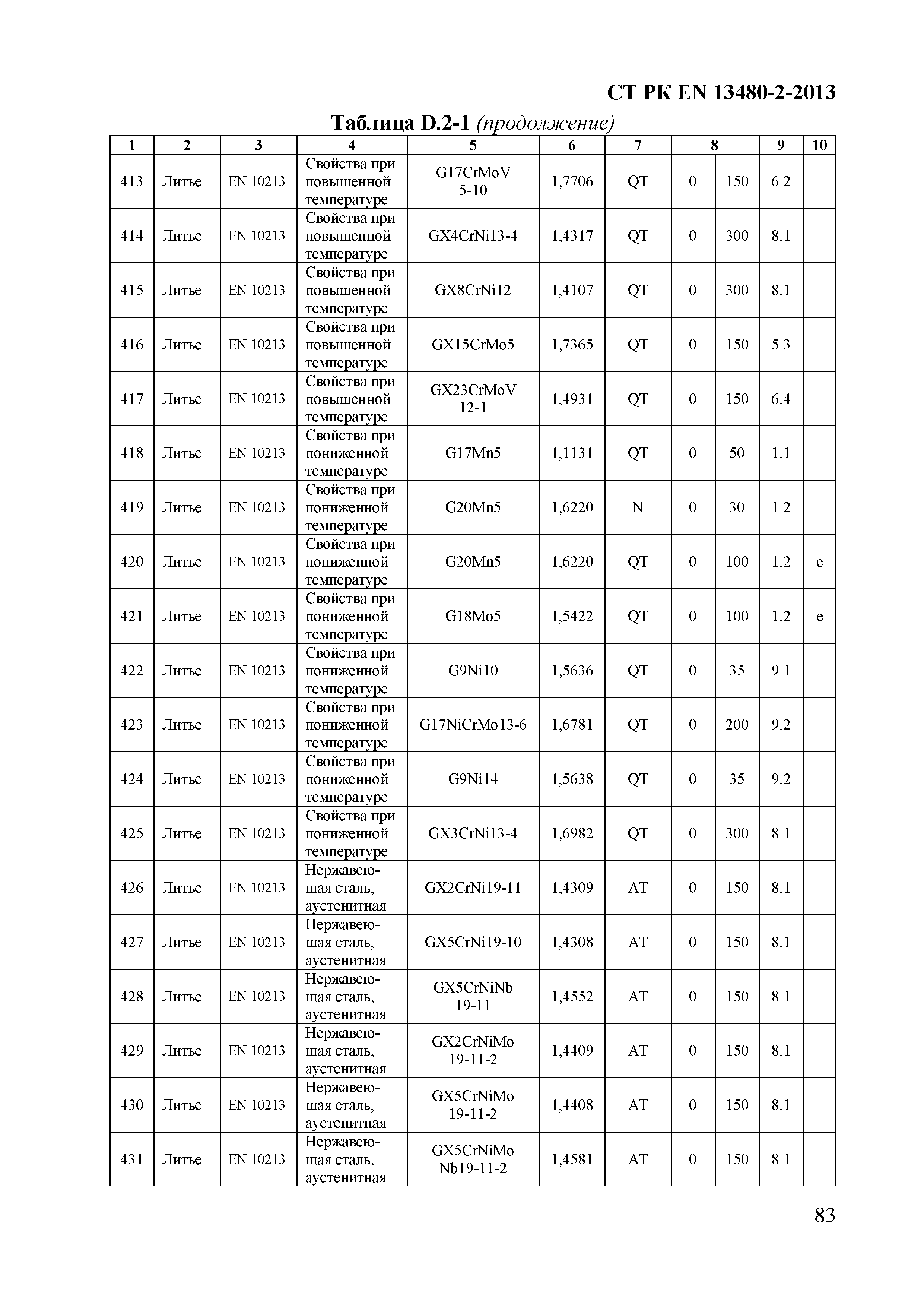 СТ РК EN 13480-2-2013