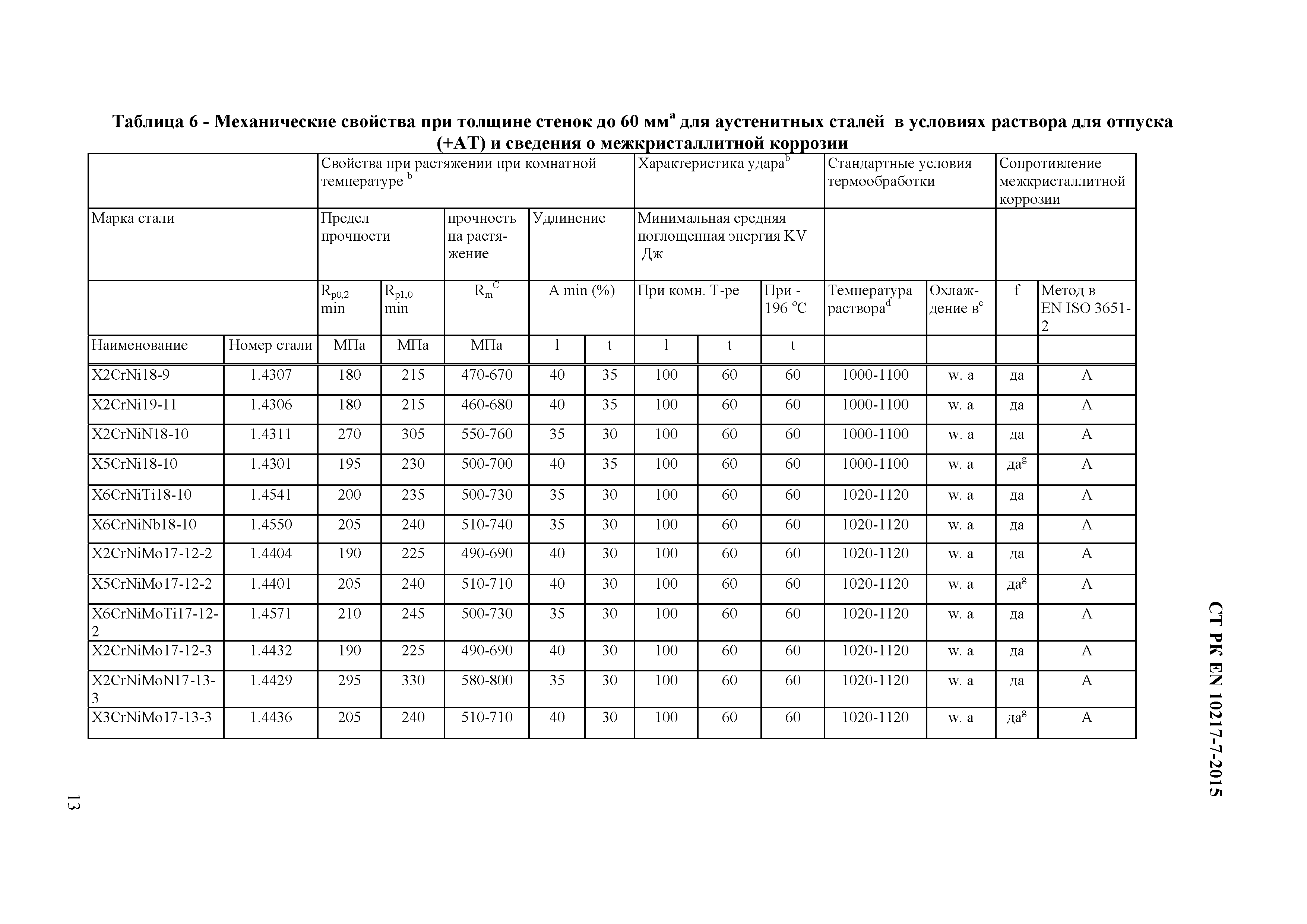 СТ РК EN 10217-7-2015