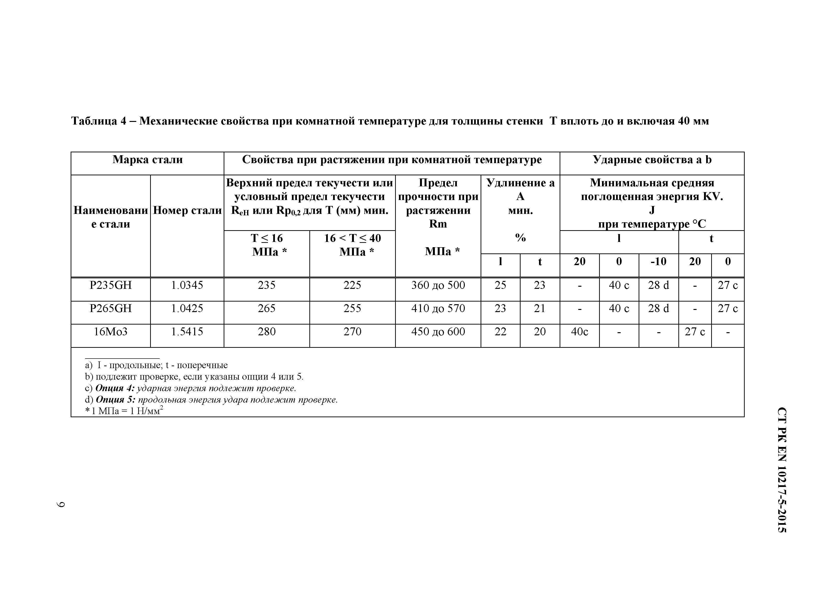 СТ РК EN 10217-5-2015