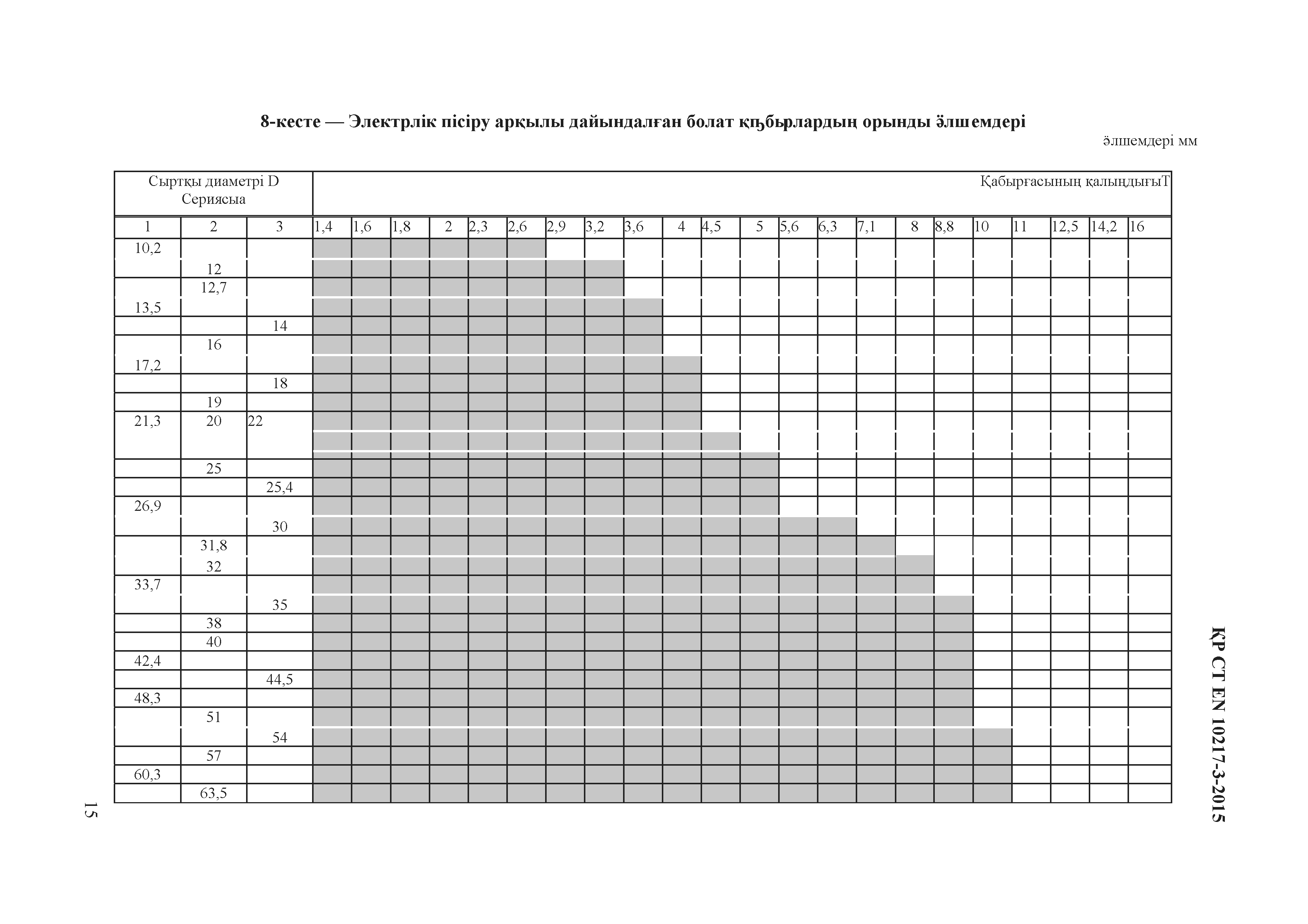 СТ РК EN 10217-3-2015