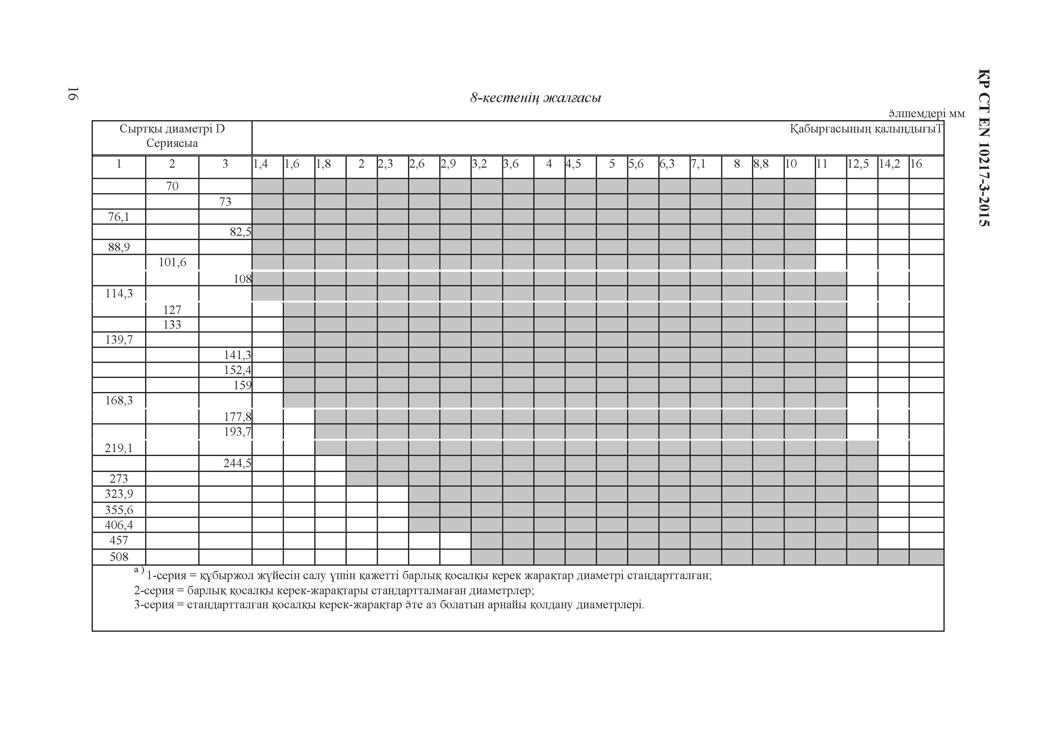 СТ РК EN 10217-3-2015