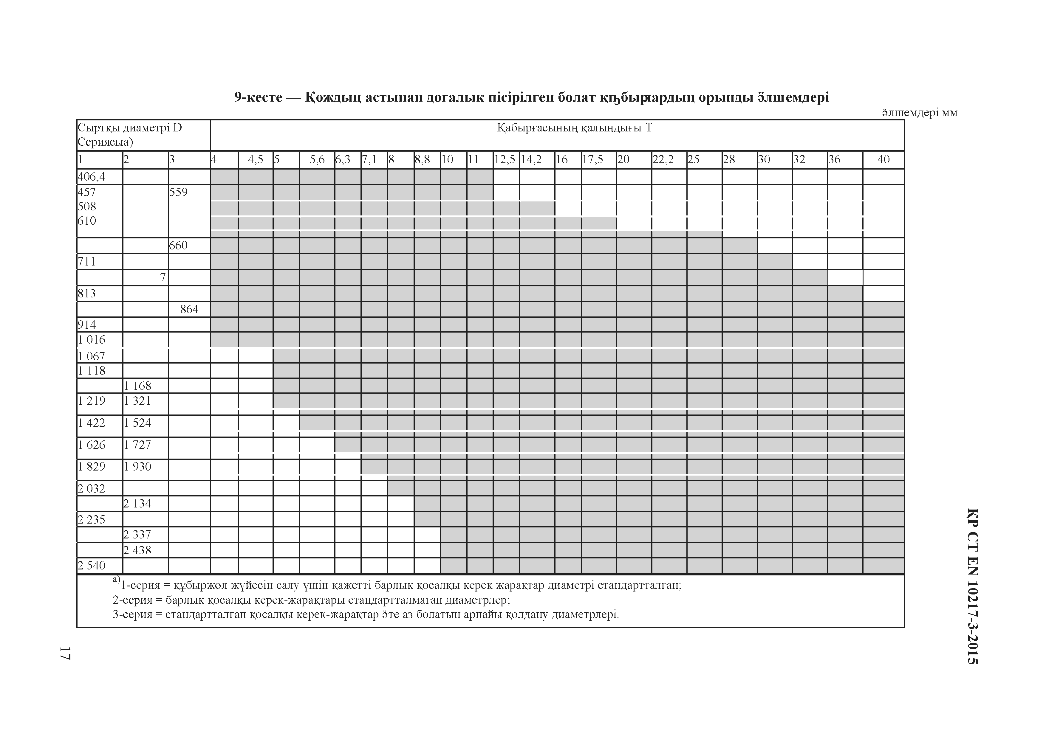 СТ РК EN 10217-3-2015