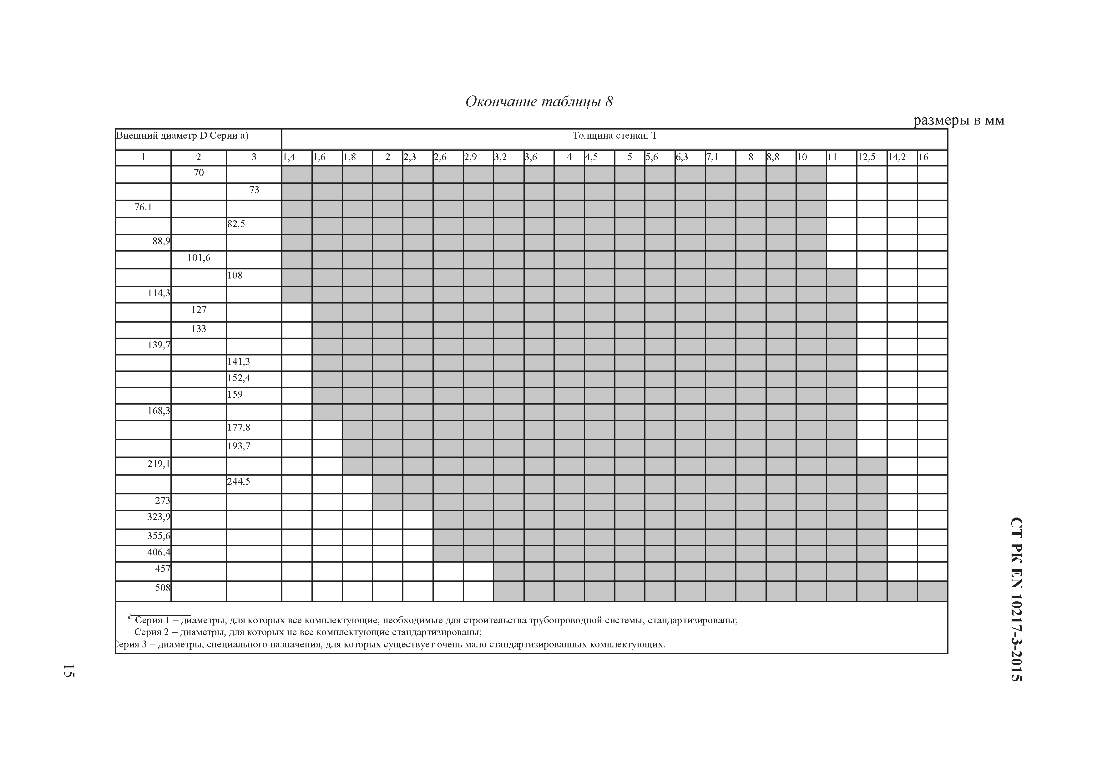 СТ РК EN 10217-3-2015