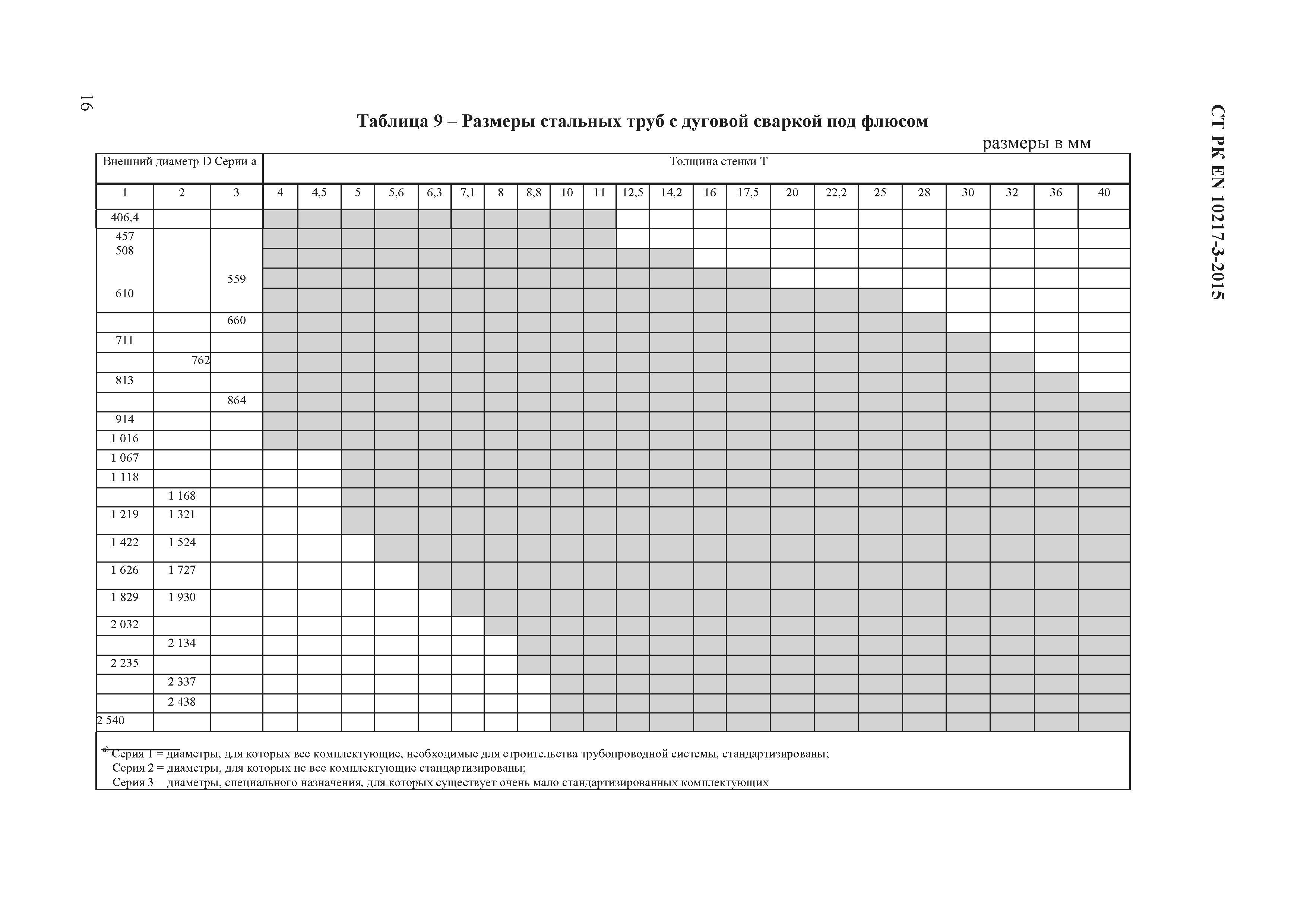 СТ РК EN 10217-3-2015