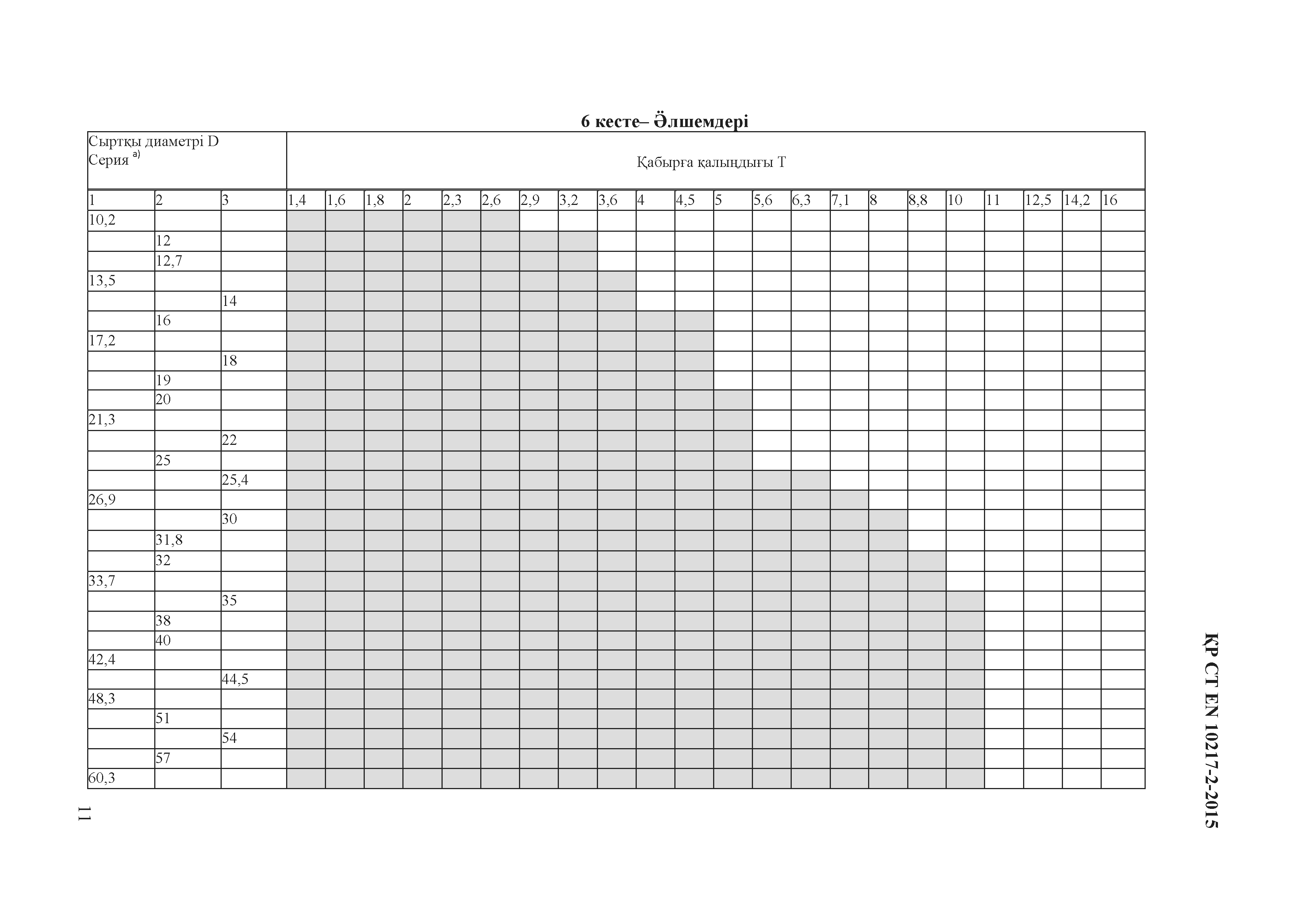 СТ РК EN 10217-2-2015