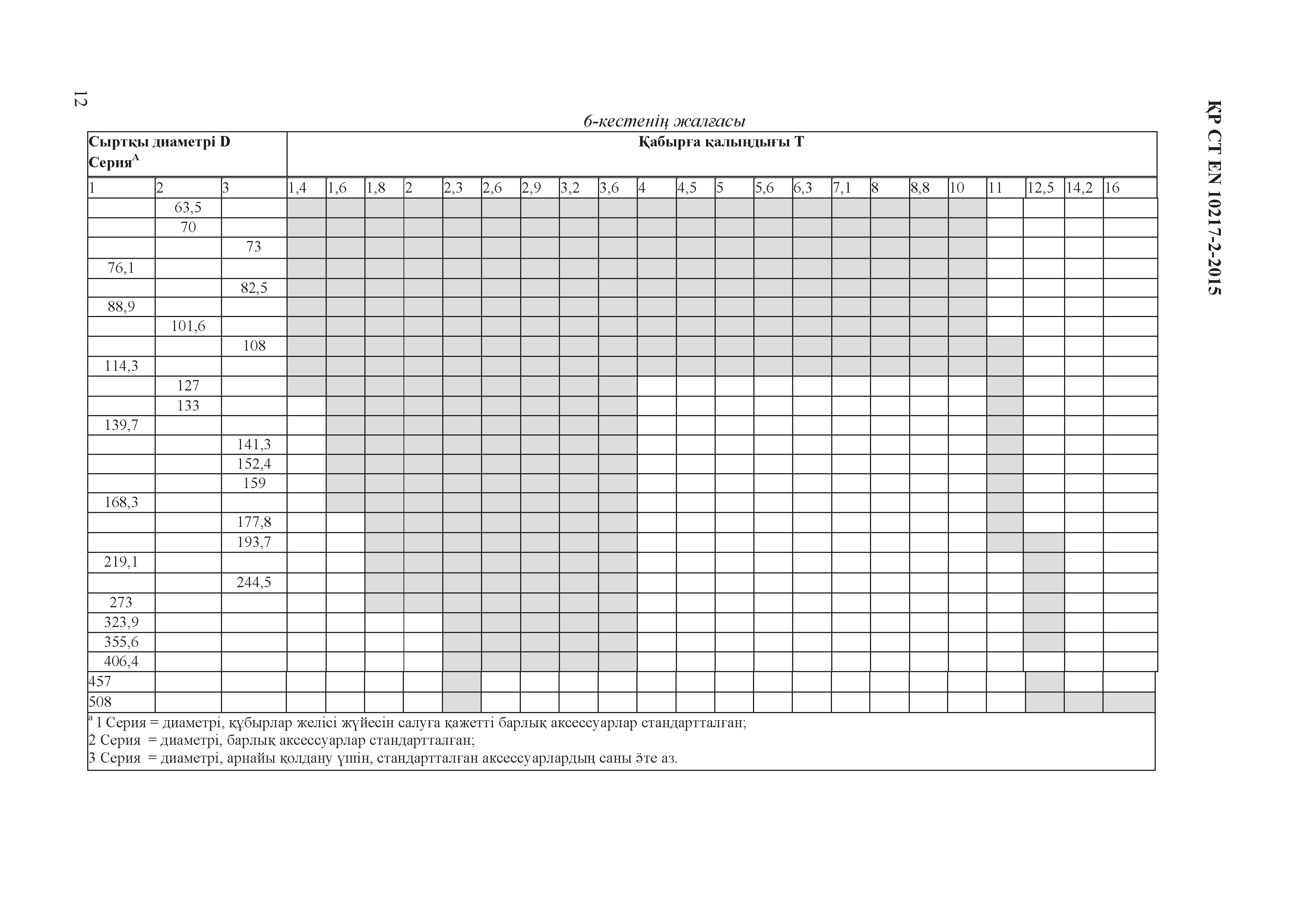 СТ РК EN 10217-2-2015