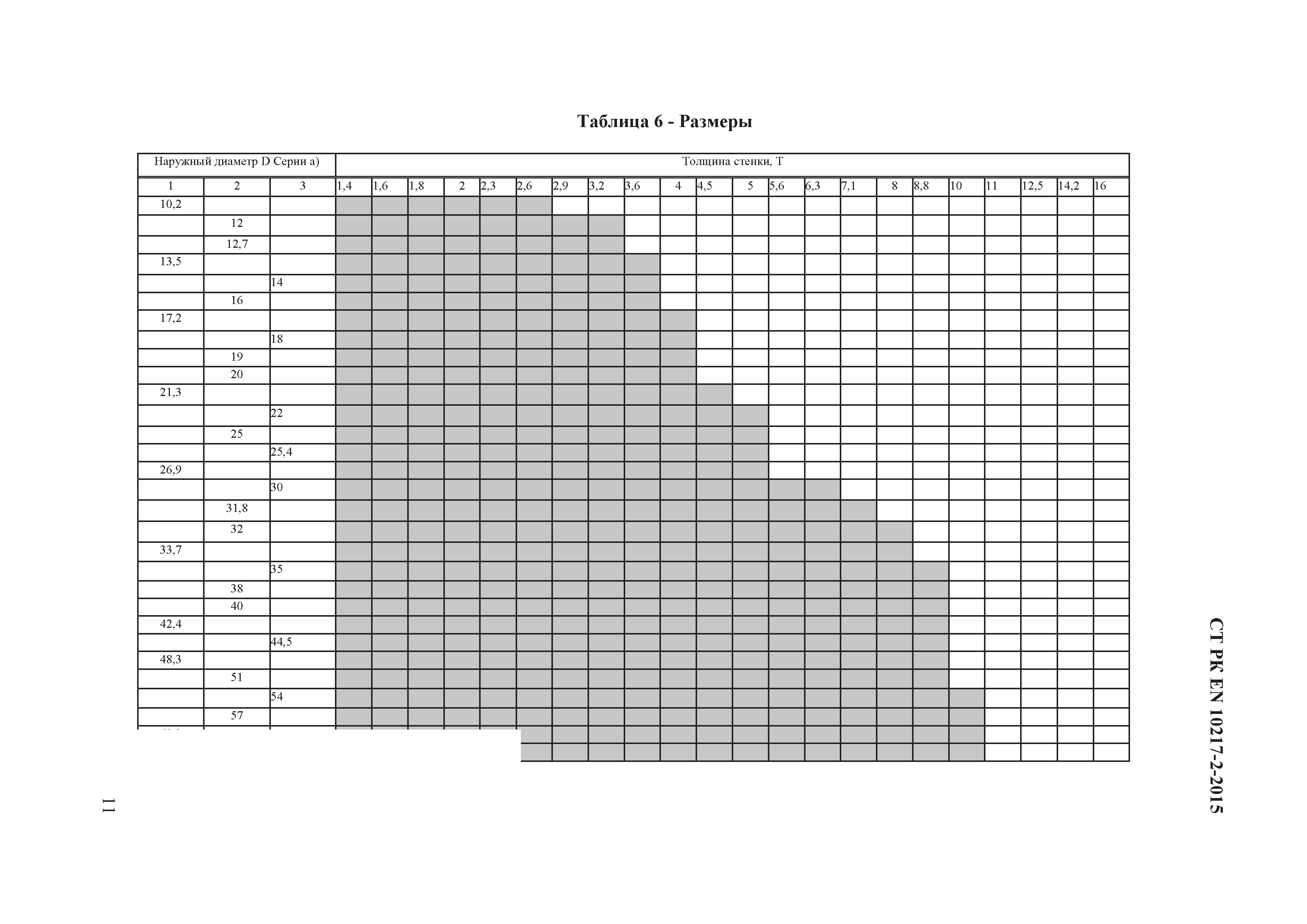 СТ РК EN 10217-2-2015