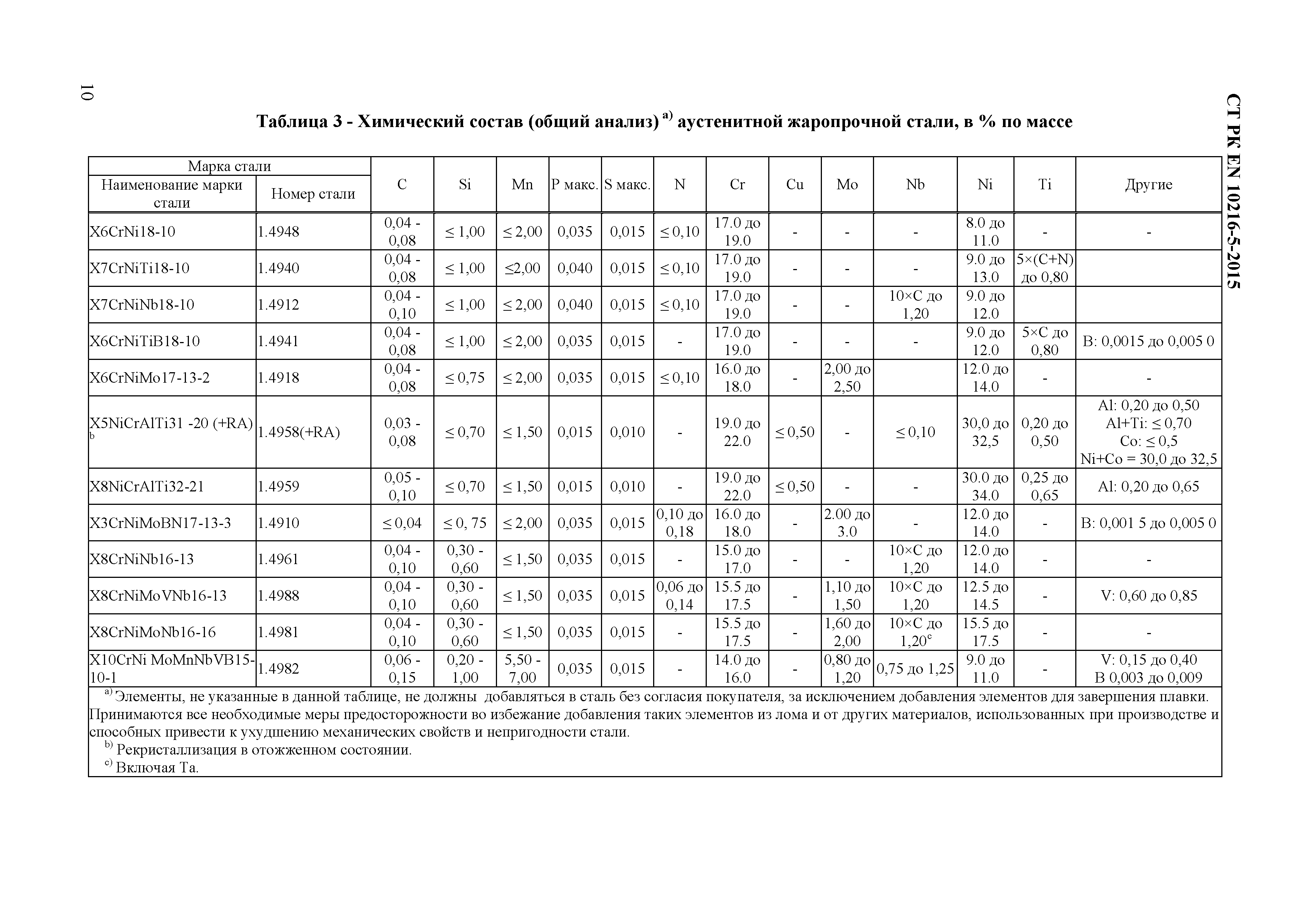 СТ РК EN 10216-5-2015