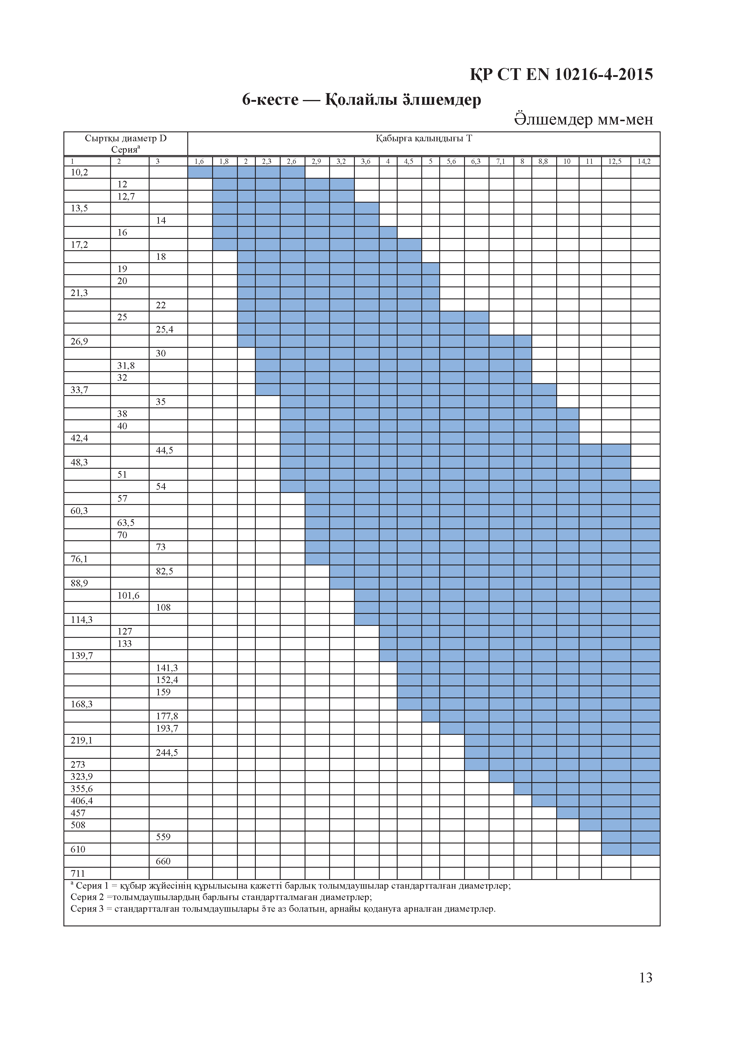 СТ РК EN 10216-4-2015