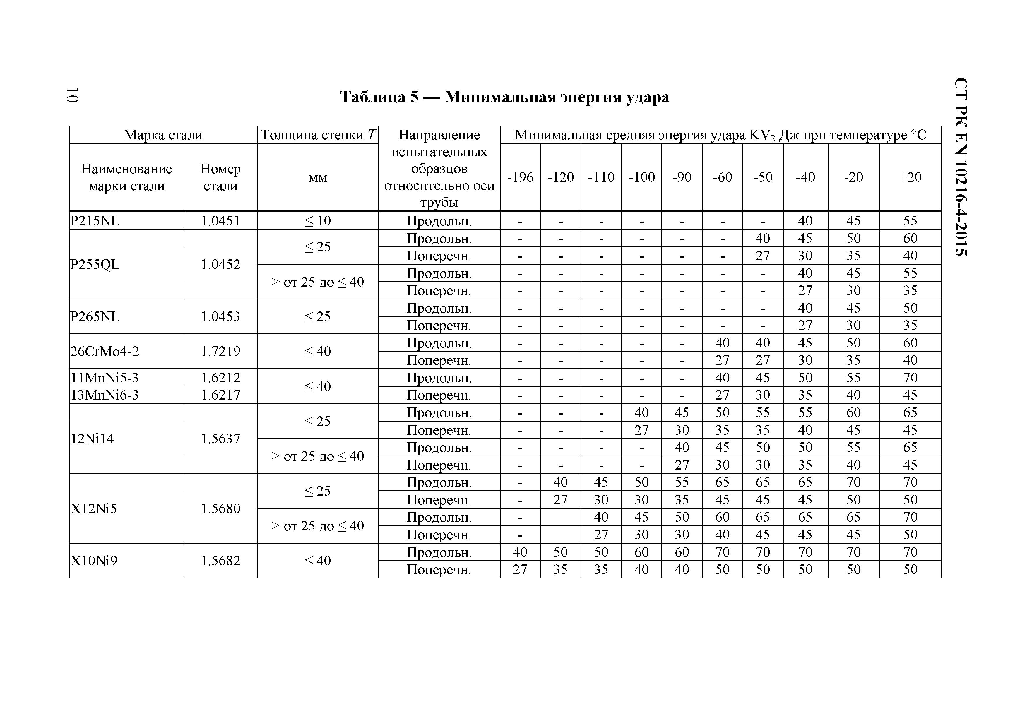 СТ РК EN 10216-4-2015