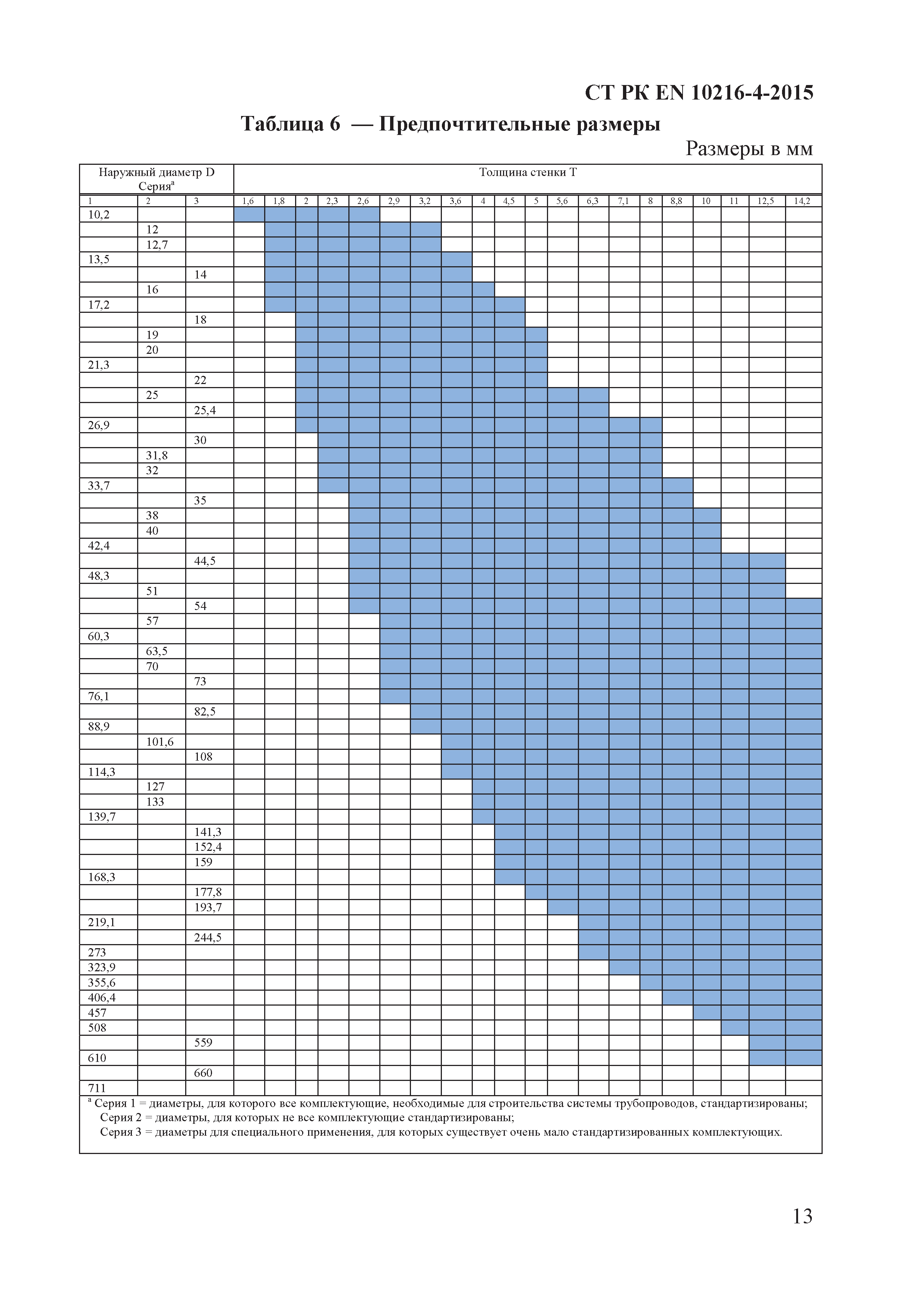 СТ РК EN 10216-4-2015