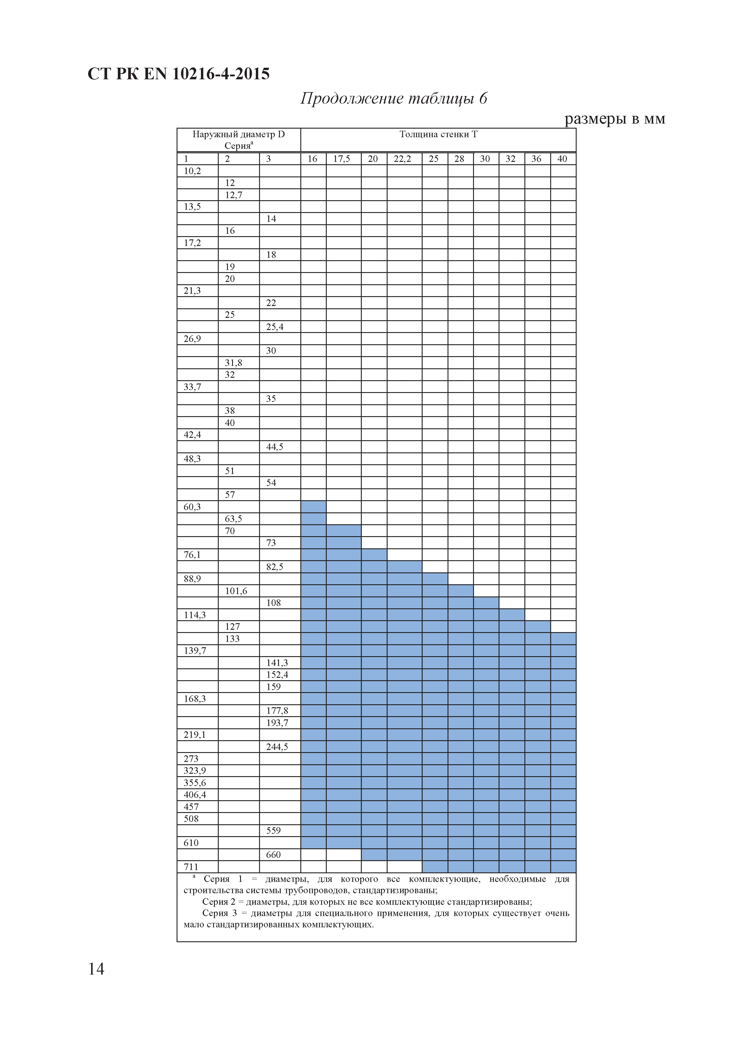 СТ РК EN 10216-4-2015