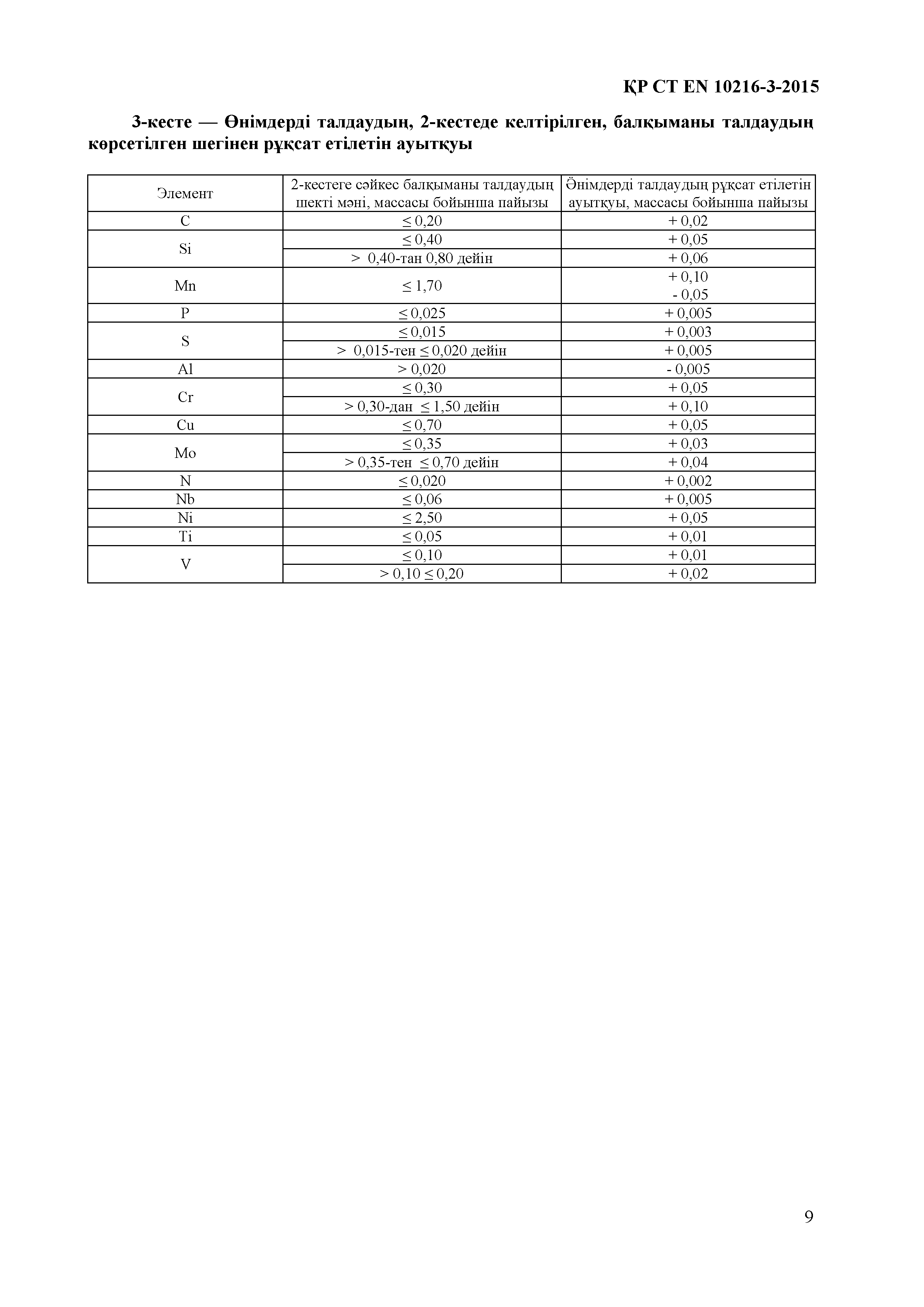 СТ РК EN 10216-3-2015