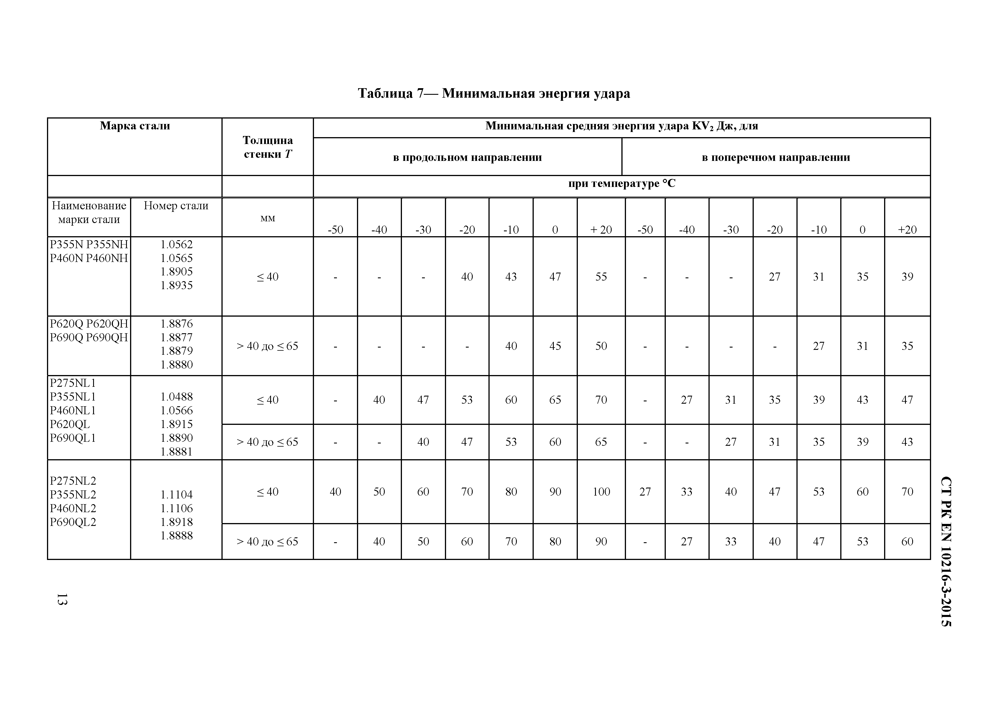 СТ РК EN 10216-3-2015