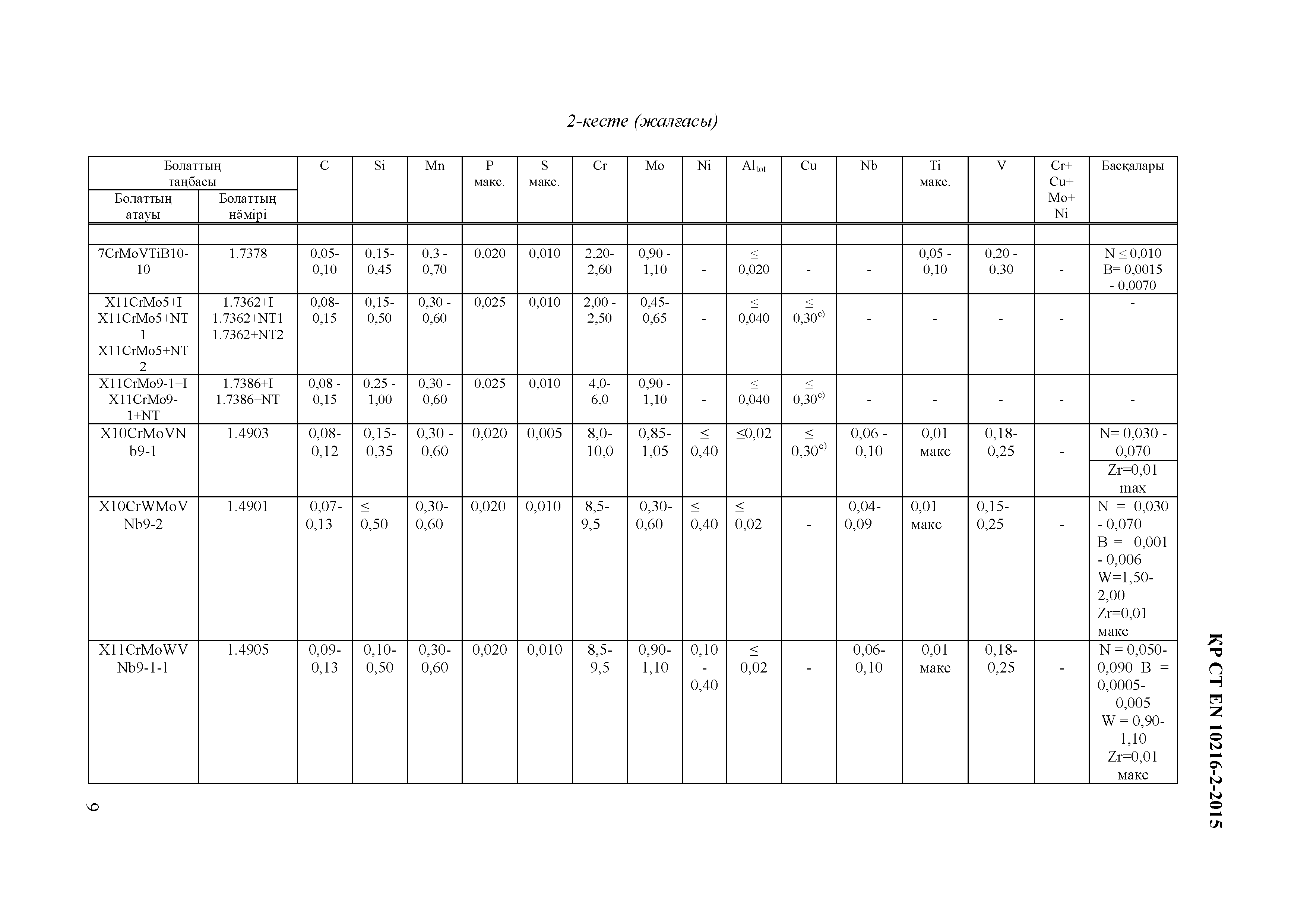 СТ РК EN 10216-2-2015