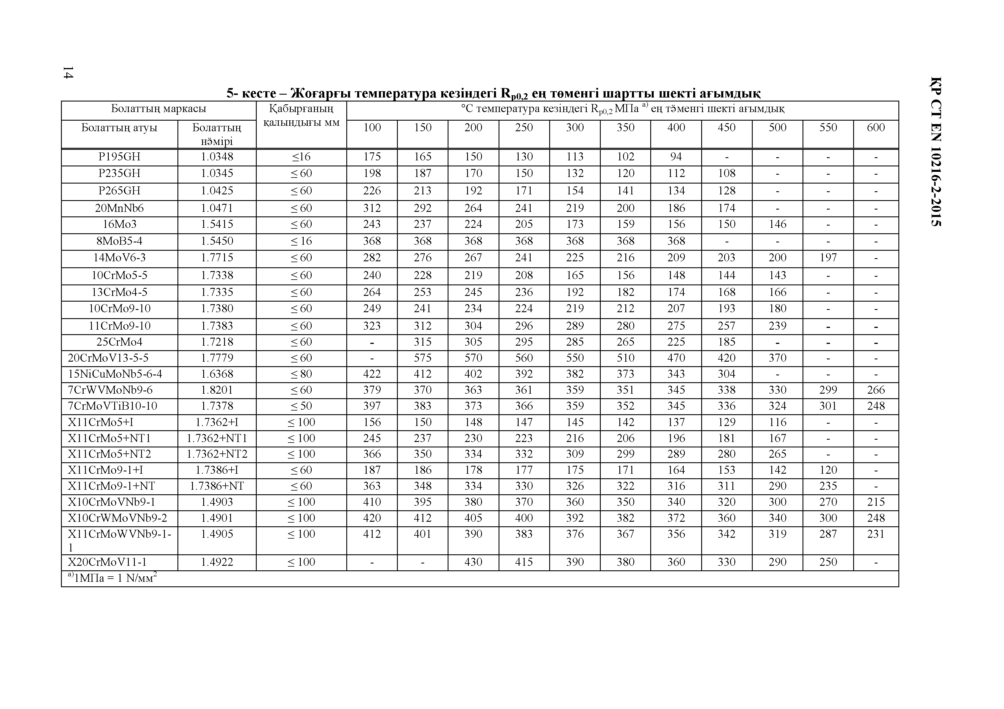 СТ РК EN 10216-2-2015