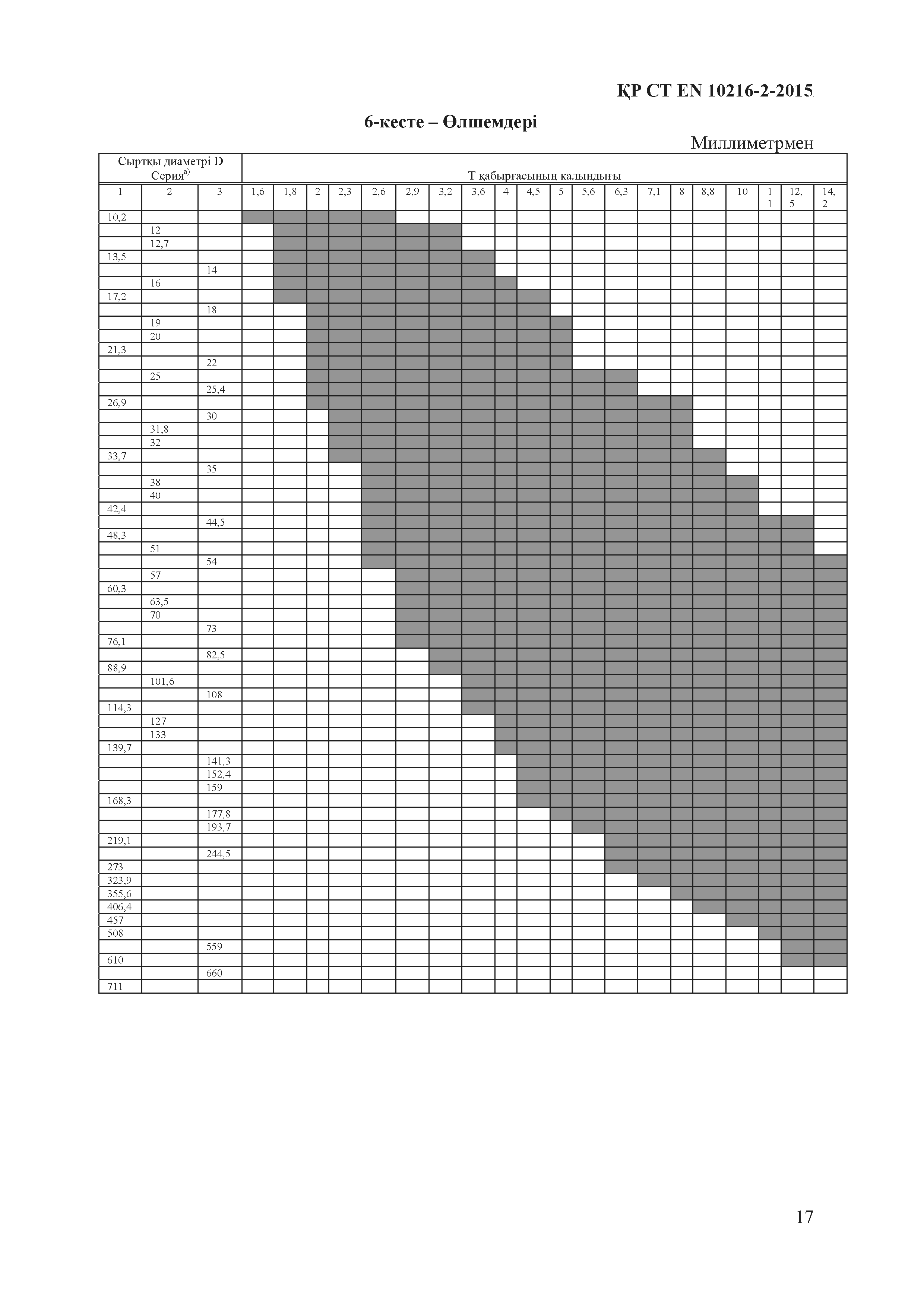 СТ РК EN 10216-2-2015