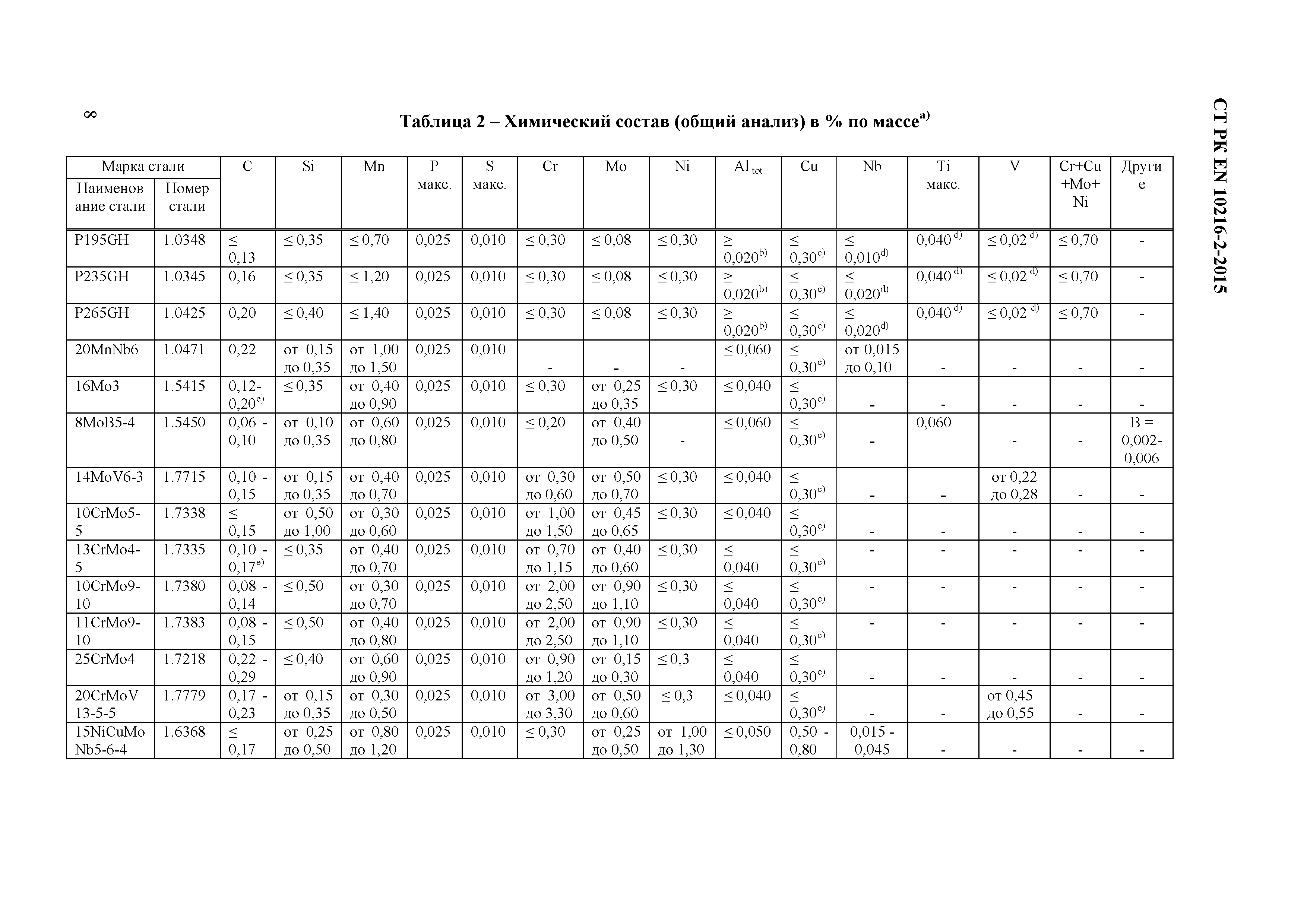 СТ РК EN 10216-2-2015