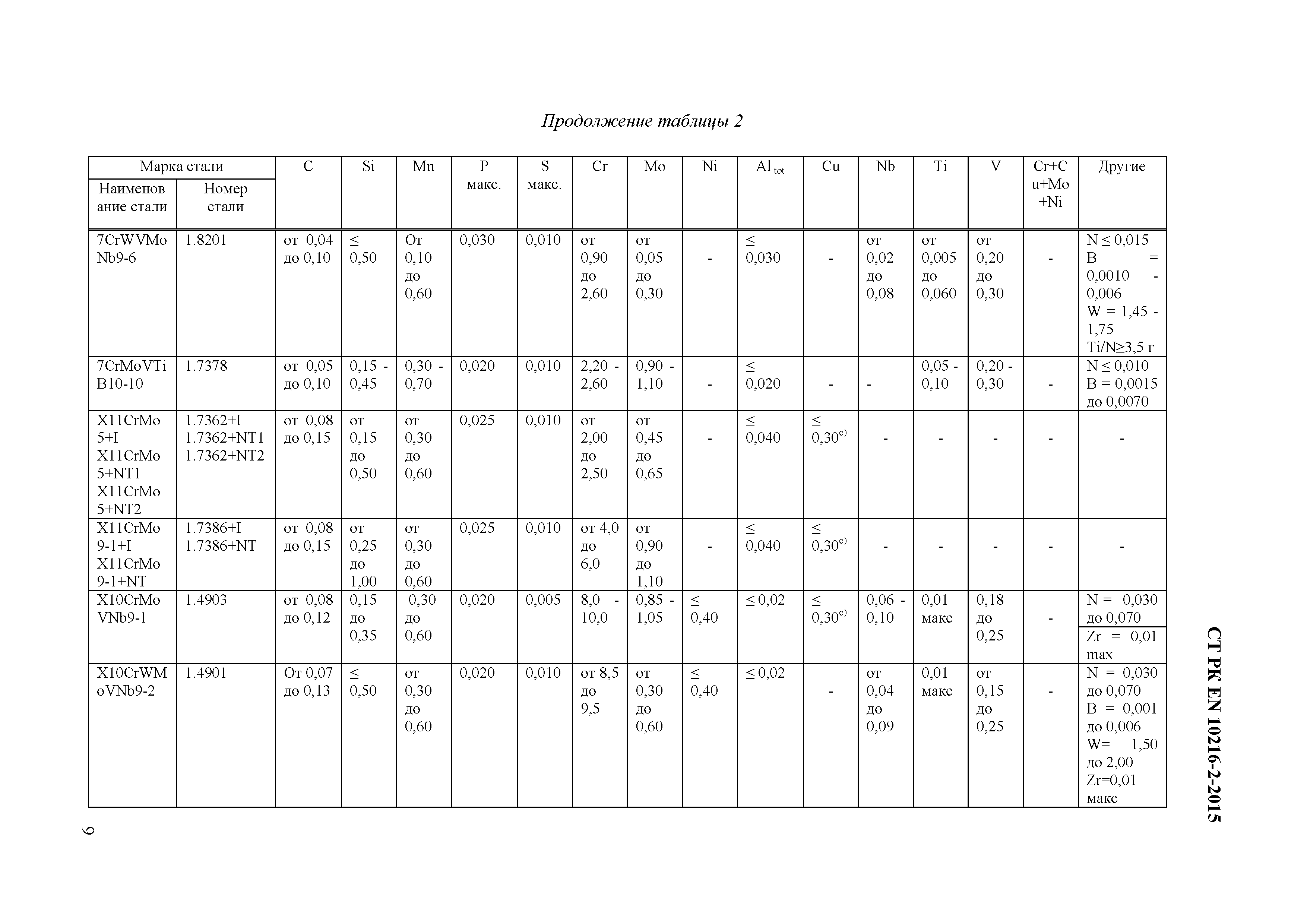 СТ РК EN 10216-2-2015