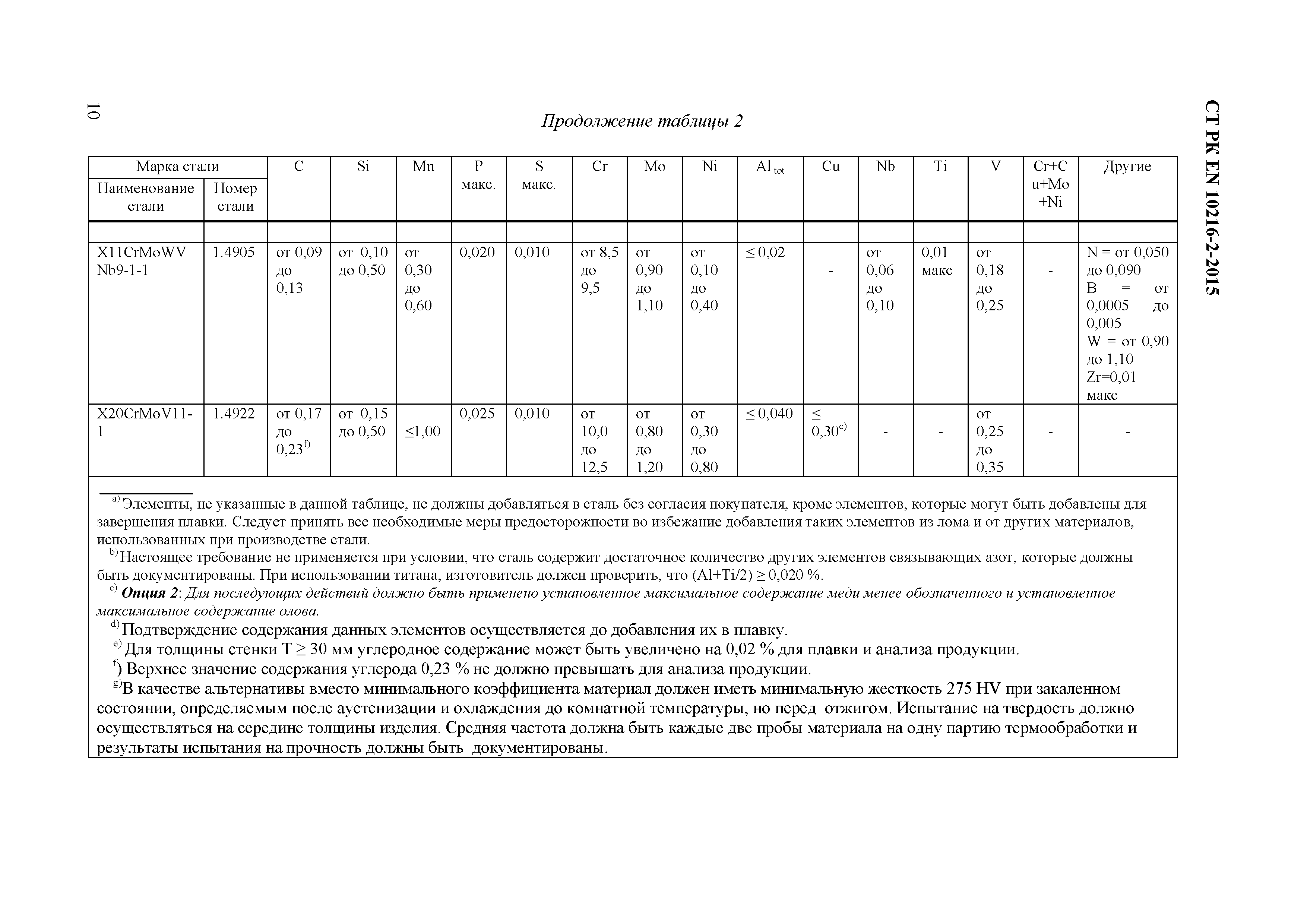СТ РК EN 10216-2-2015