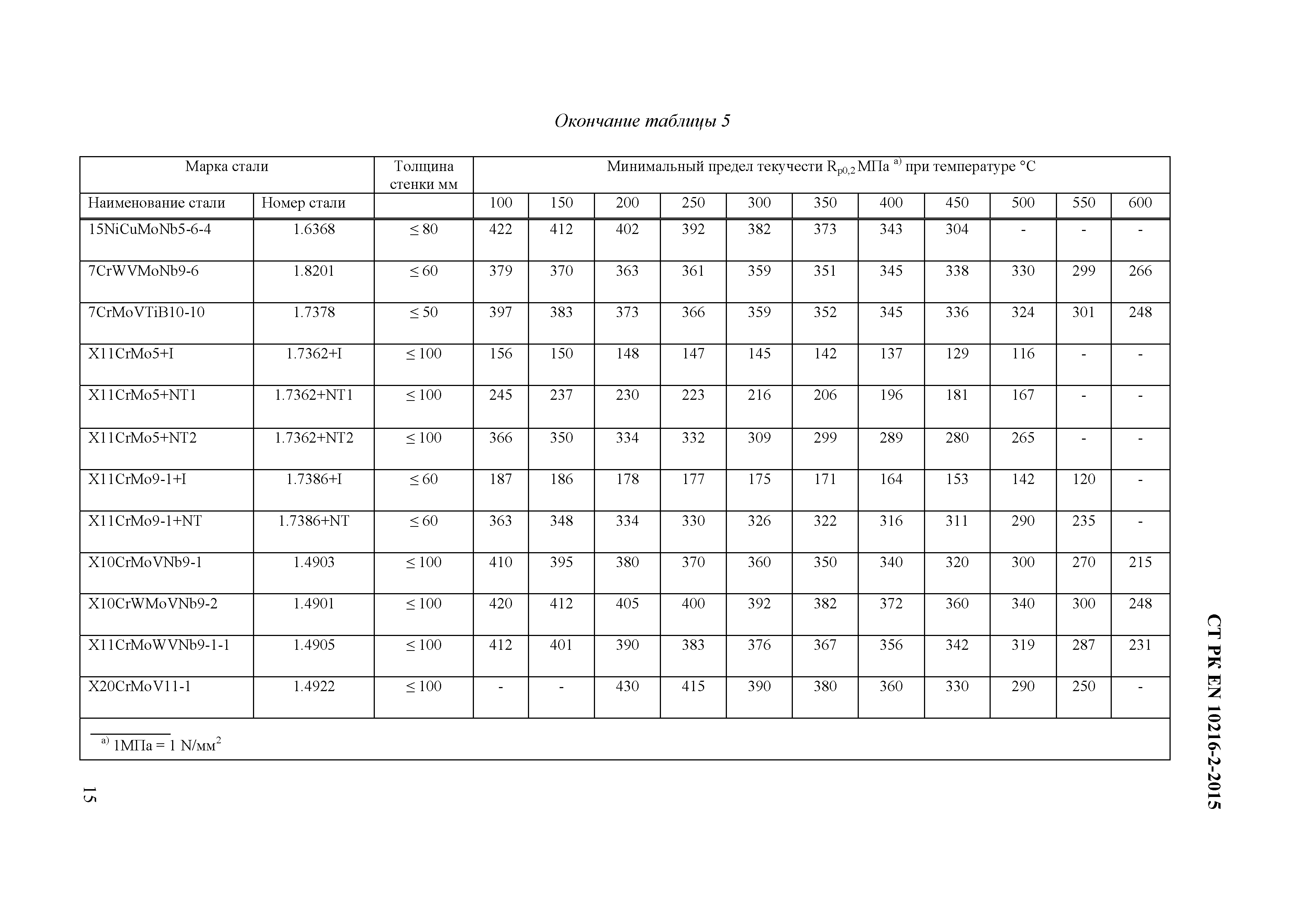 СТ РК EN 10216-2-2015