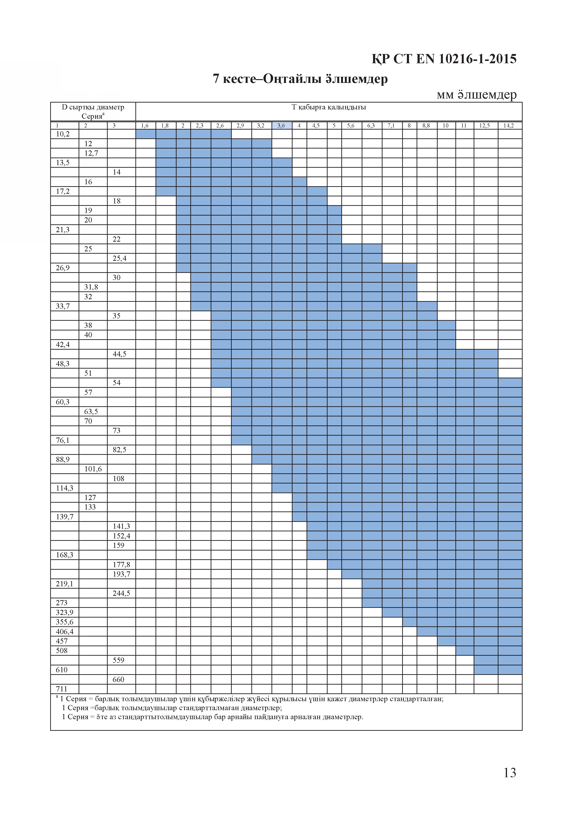 СТ РК EN 10216-1-2015