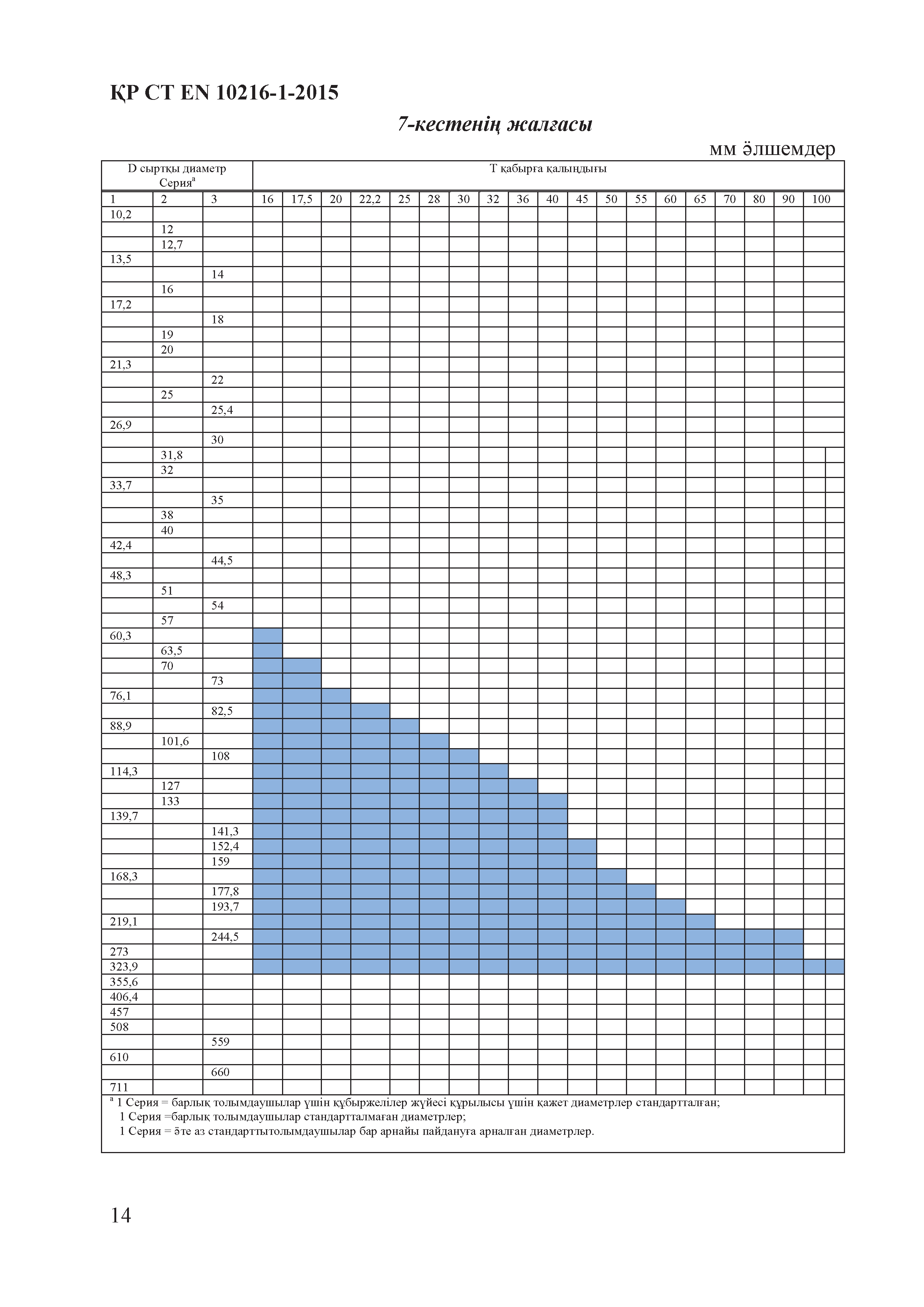 СТ РК EN 10216-1-2015