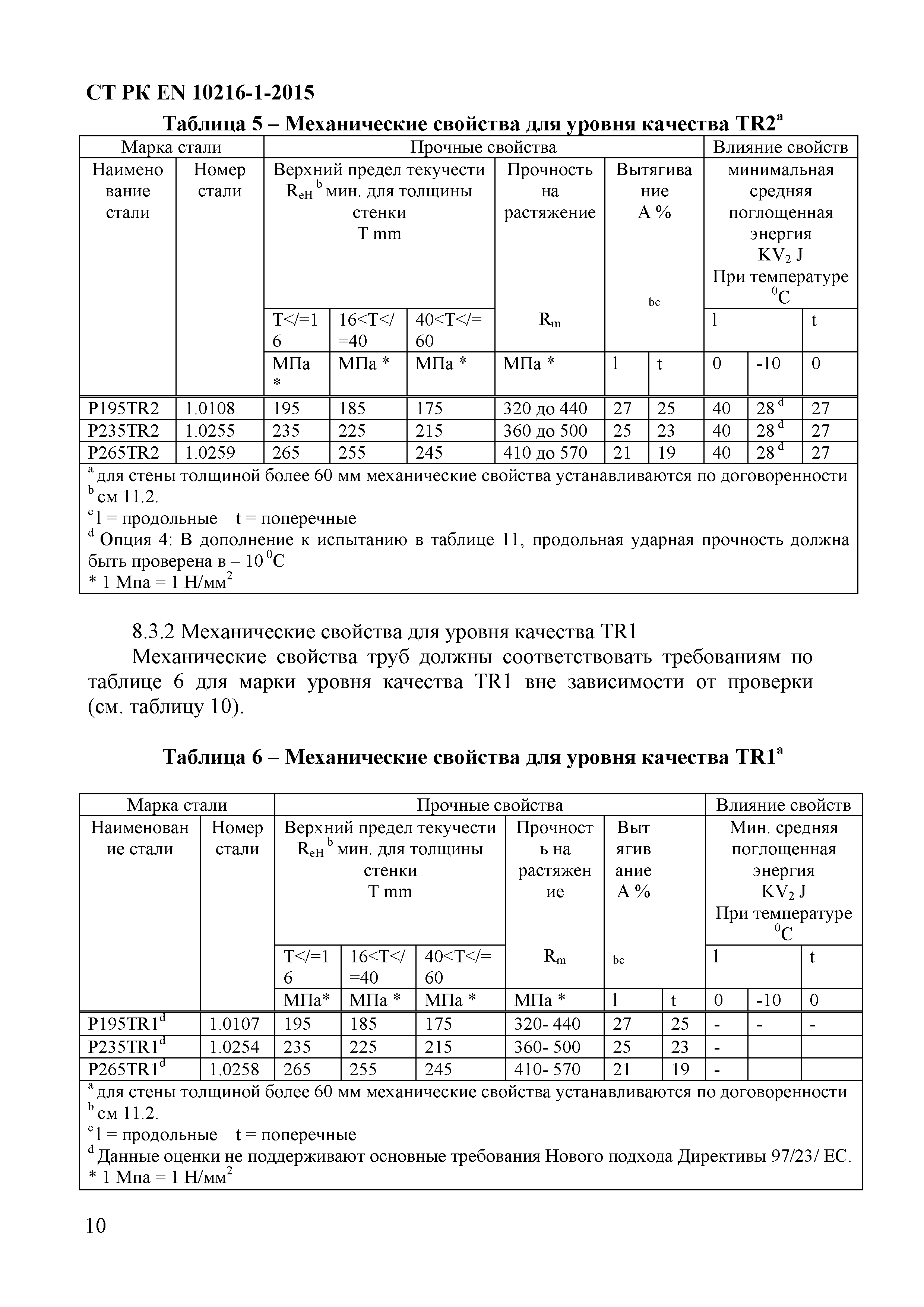 СТ РК EN 10216-1-2015