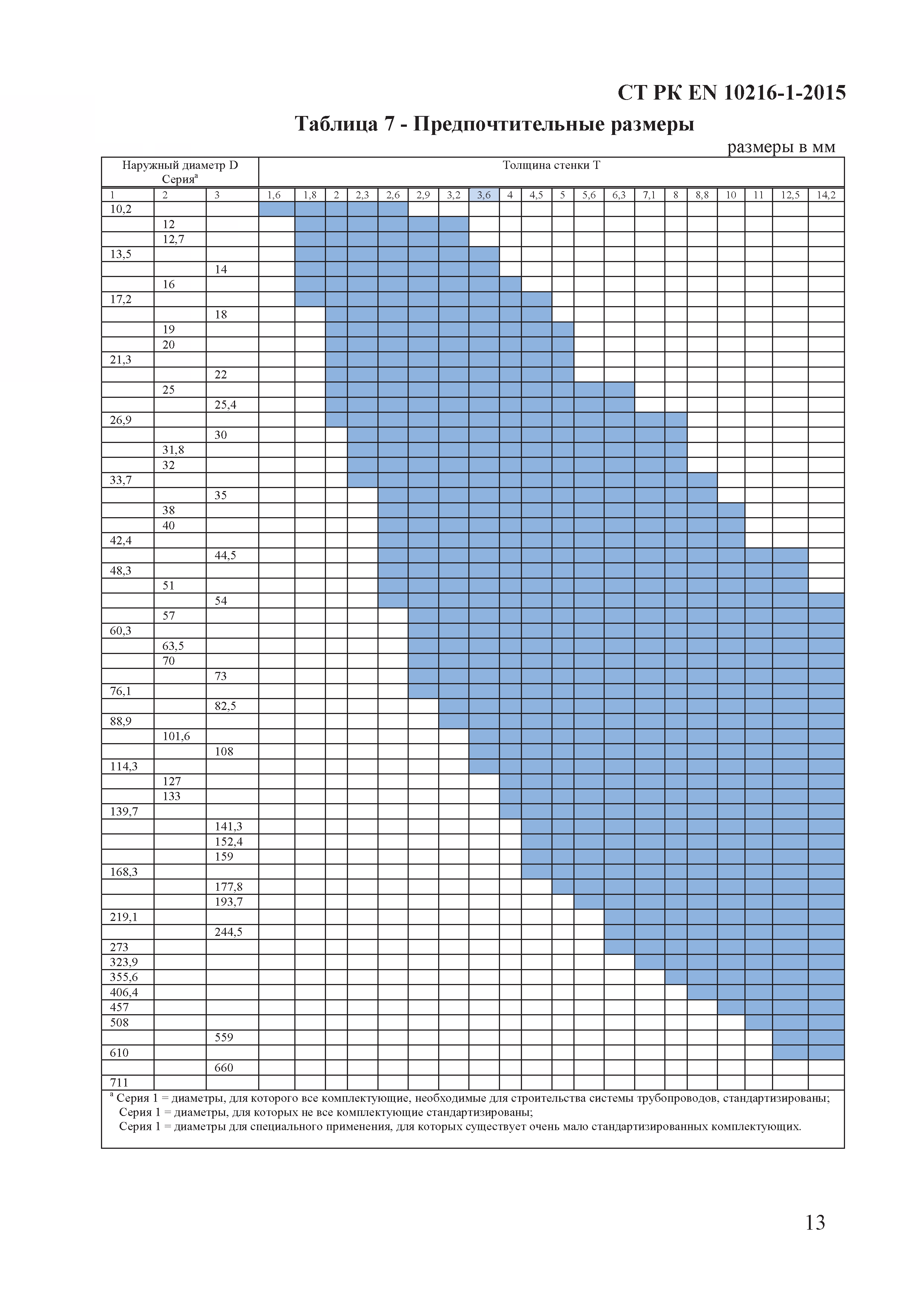 СТ РК EN 10216-1-2015