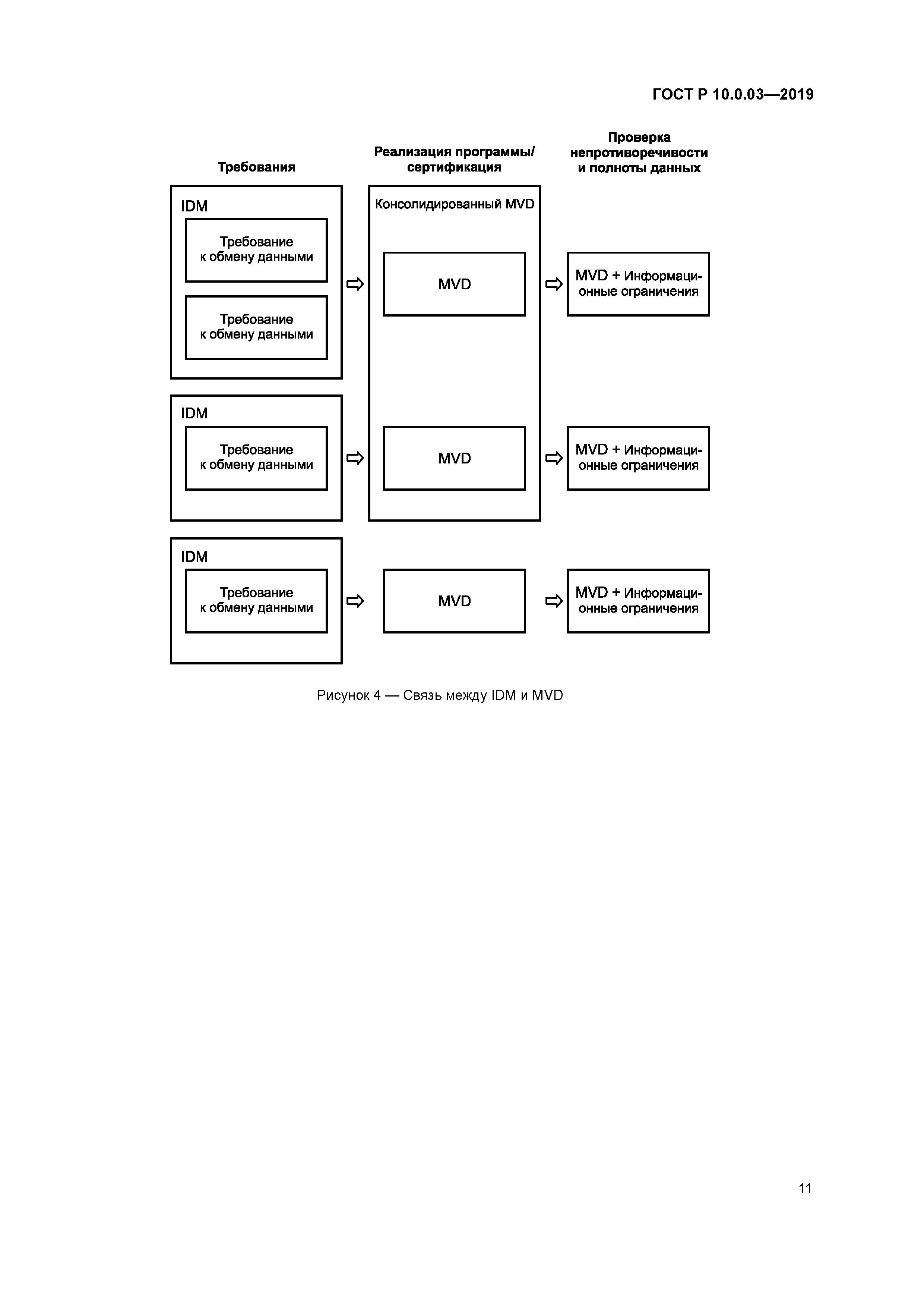 ГОСТ Р 10.0.03-2019
