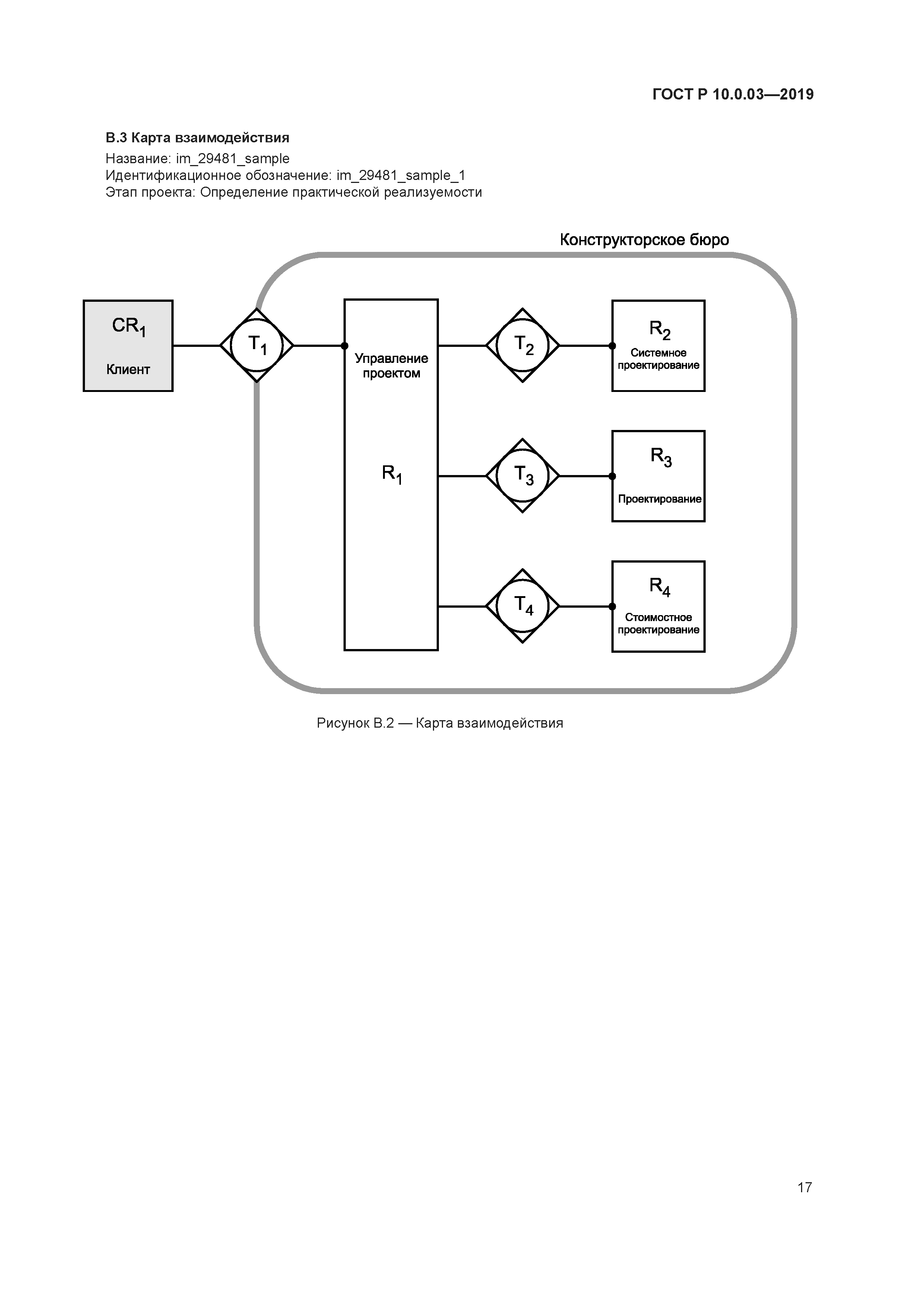 ГОСТ Р 10.0.03-2019