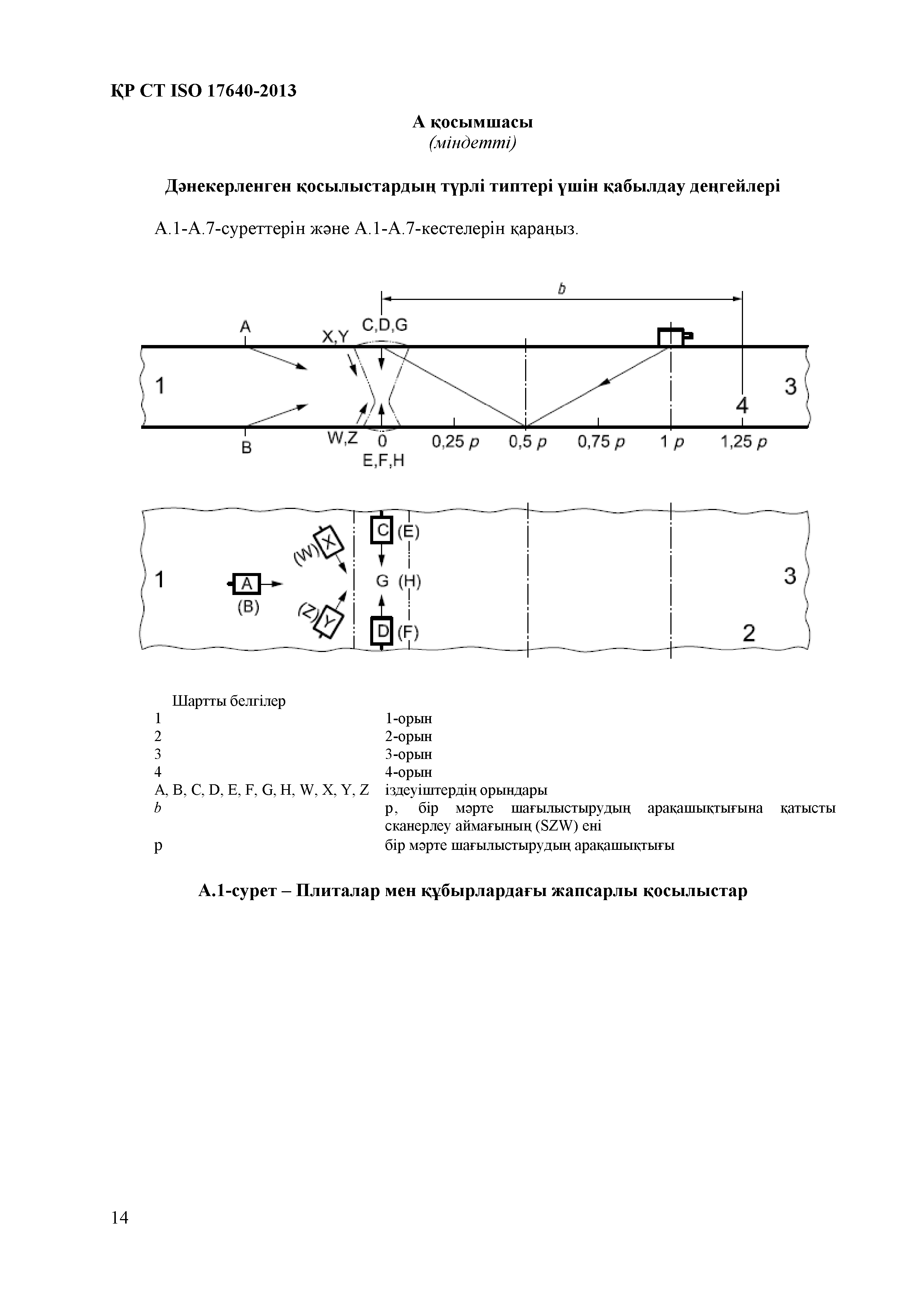 СТ РК ISO 17640-2013