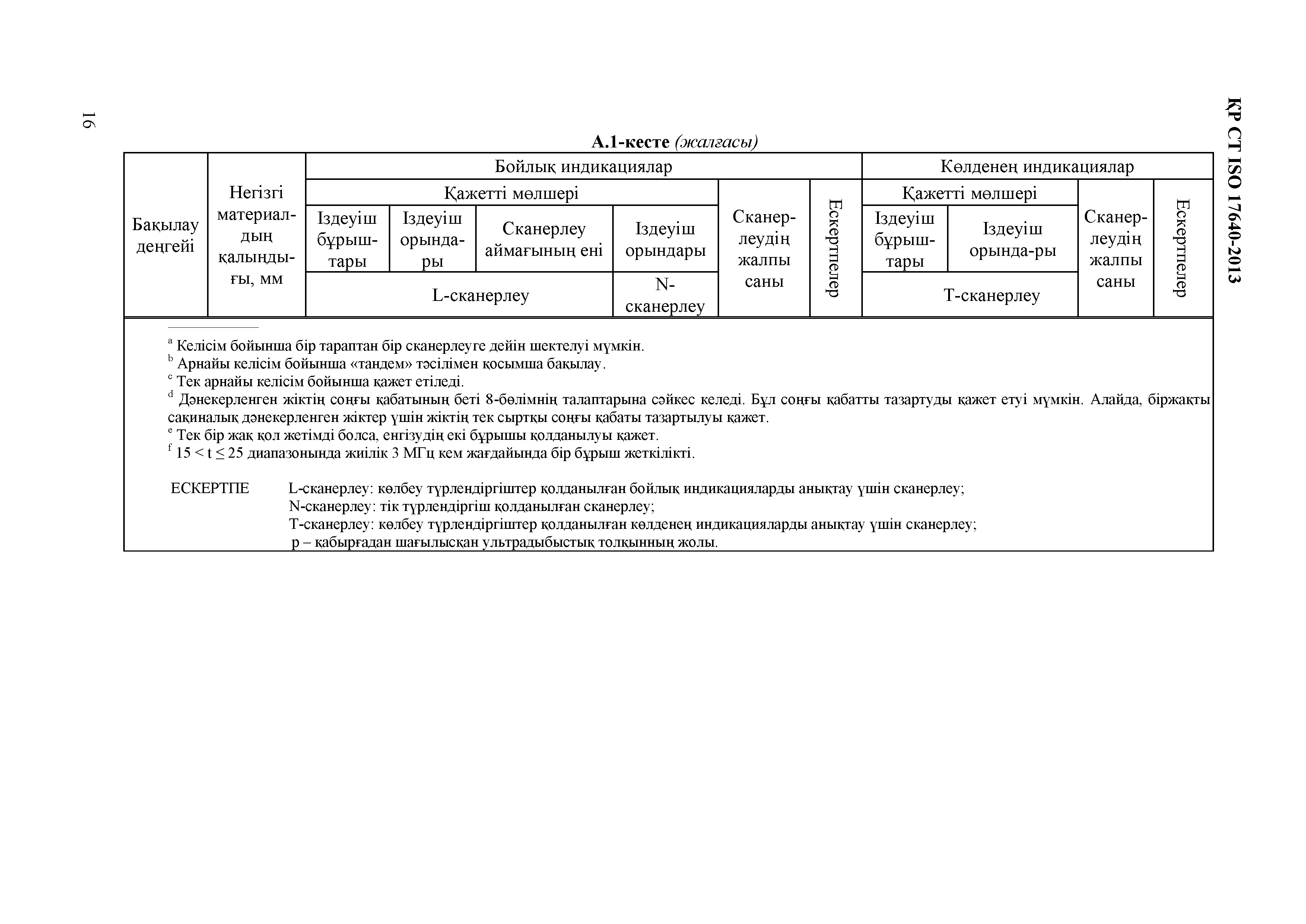 СТ РК ISO 17640-2013