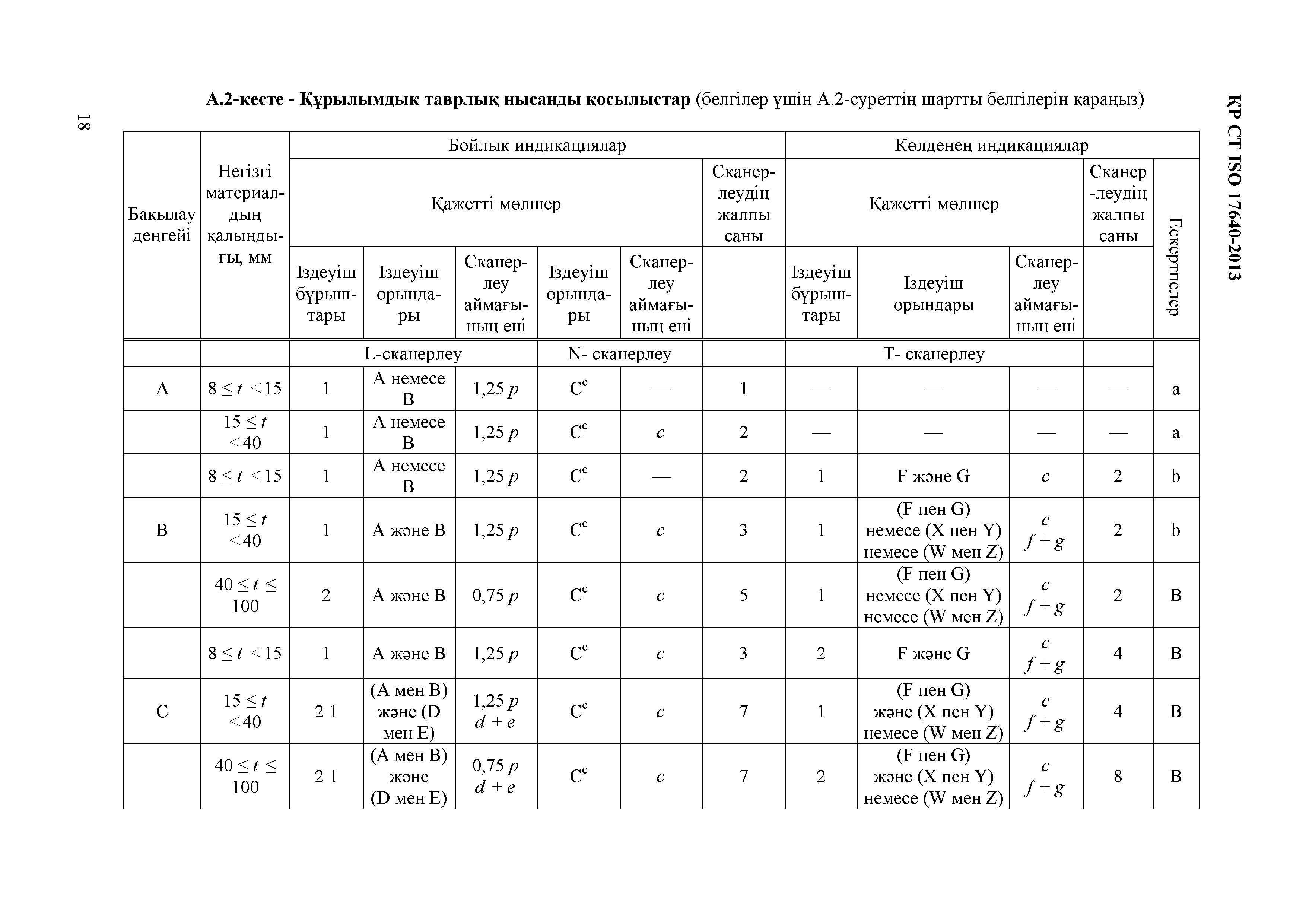 СТ РК ISO 17640-2013