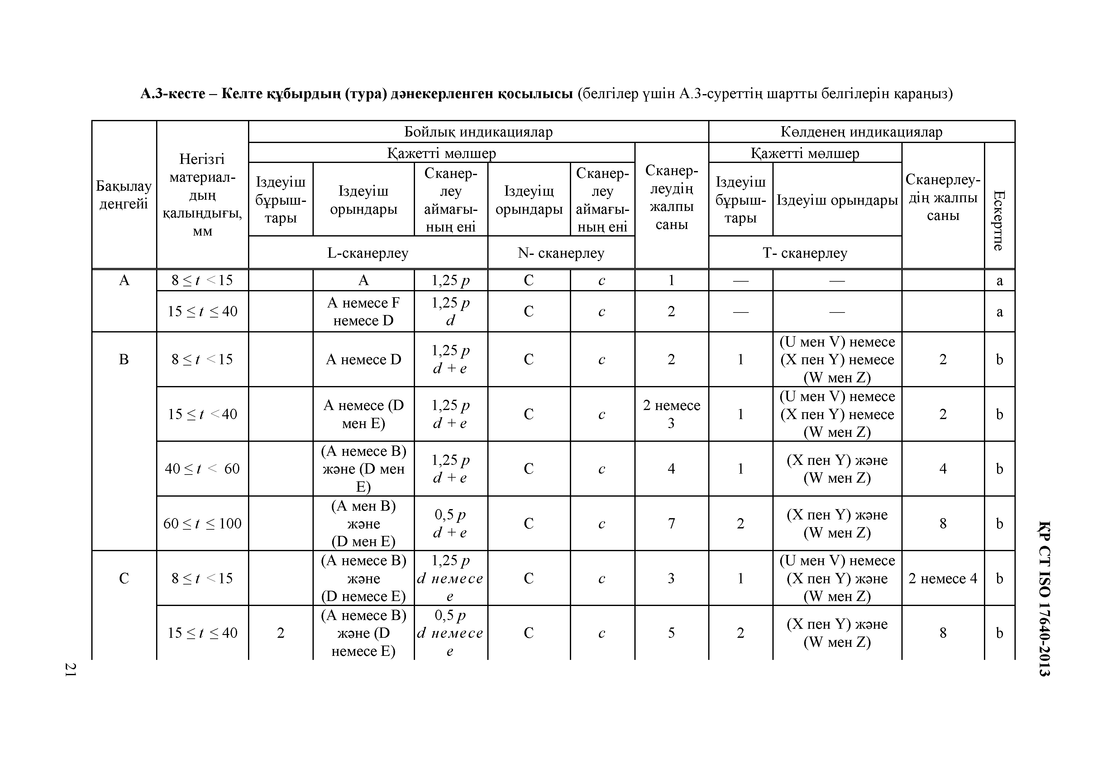 СТ РК ISO 17640-2013