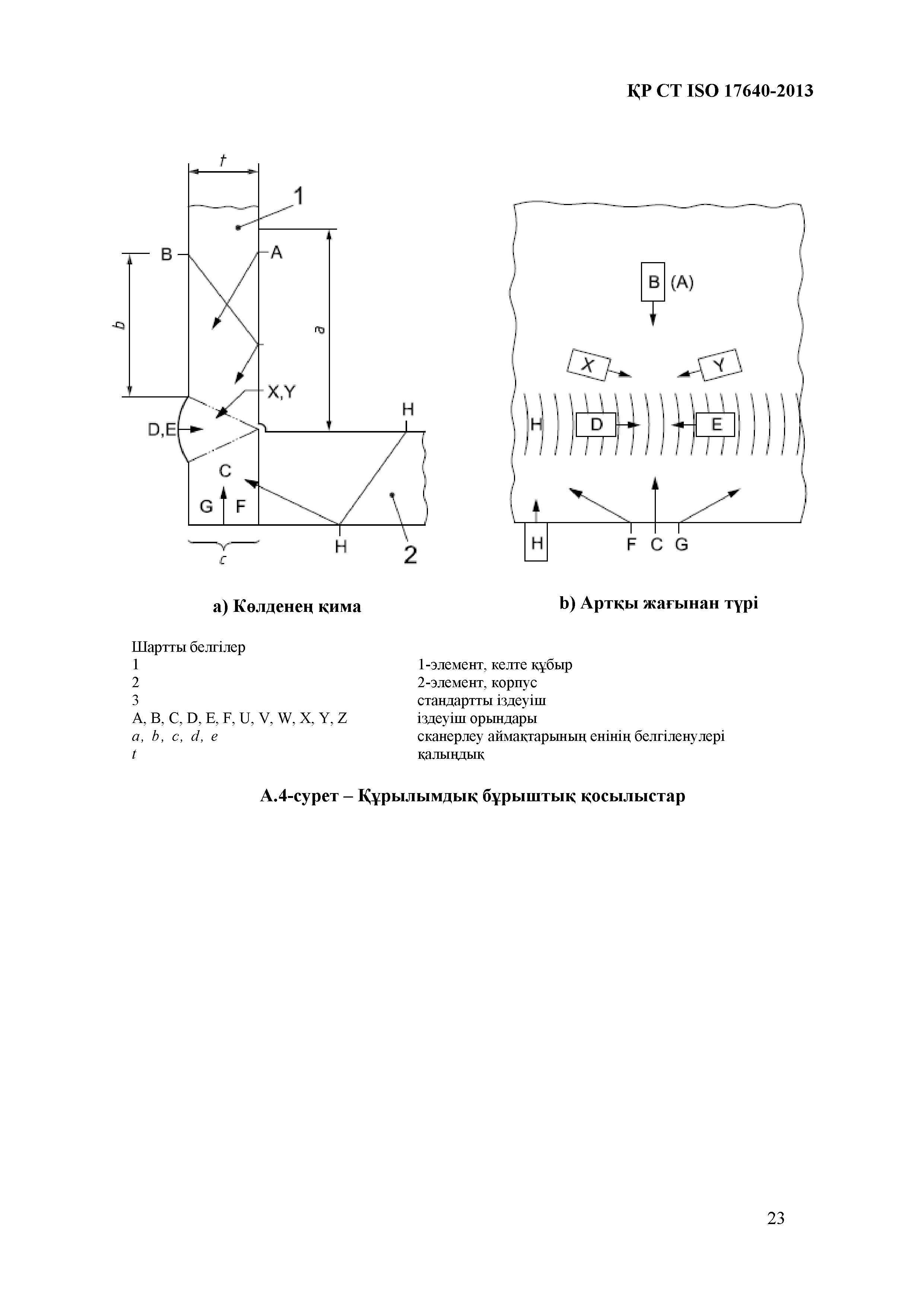 СТ РК ISO 17640-2013